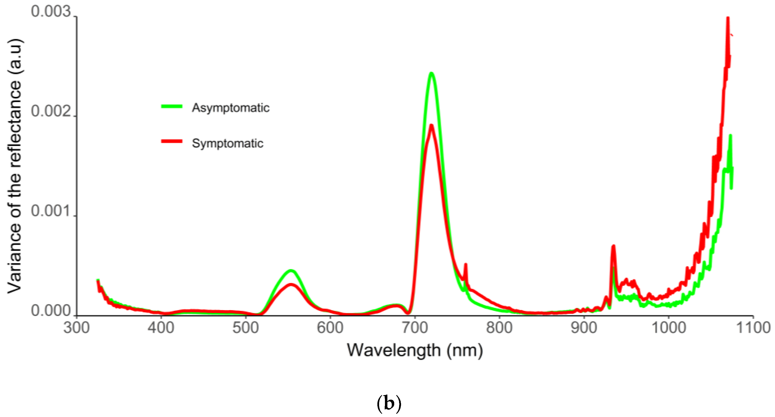 Plants 11 02154 g004b Plants 11 02154 g004b
