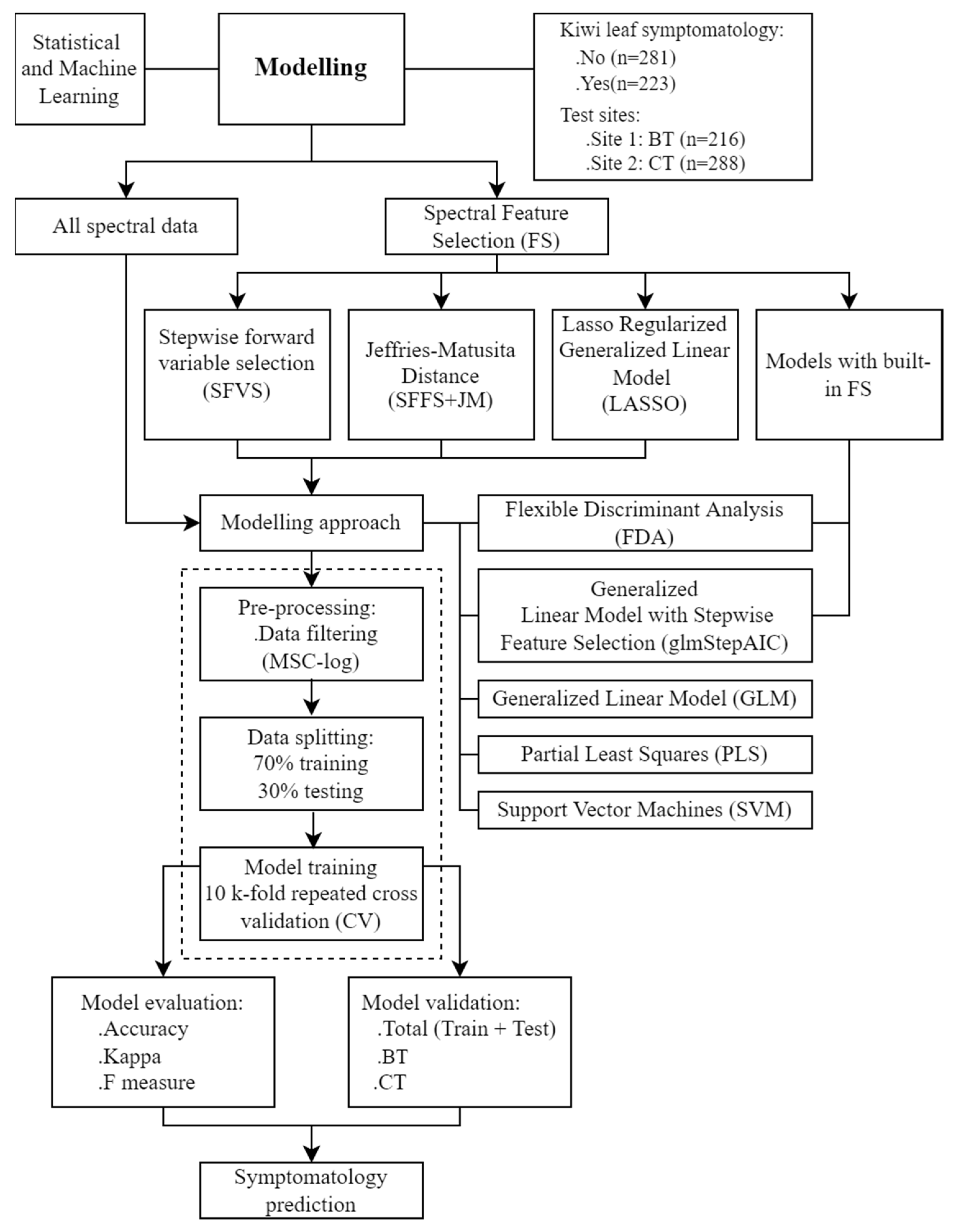 Plants 11 02154 g005 Plants 11 02154 g005