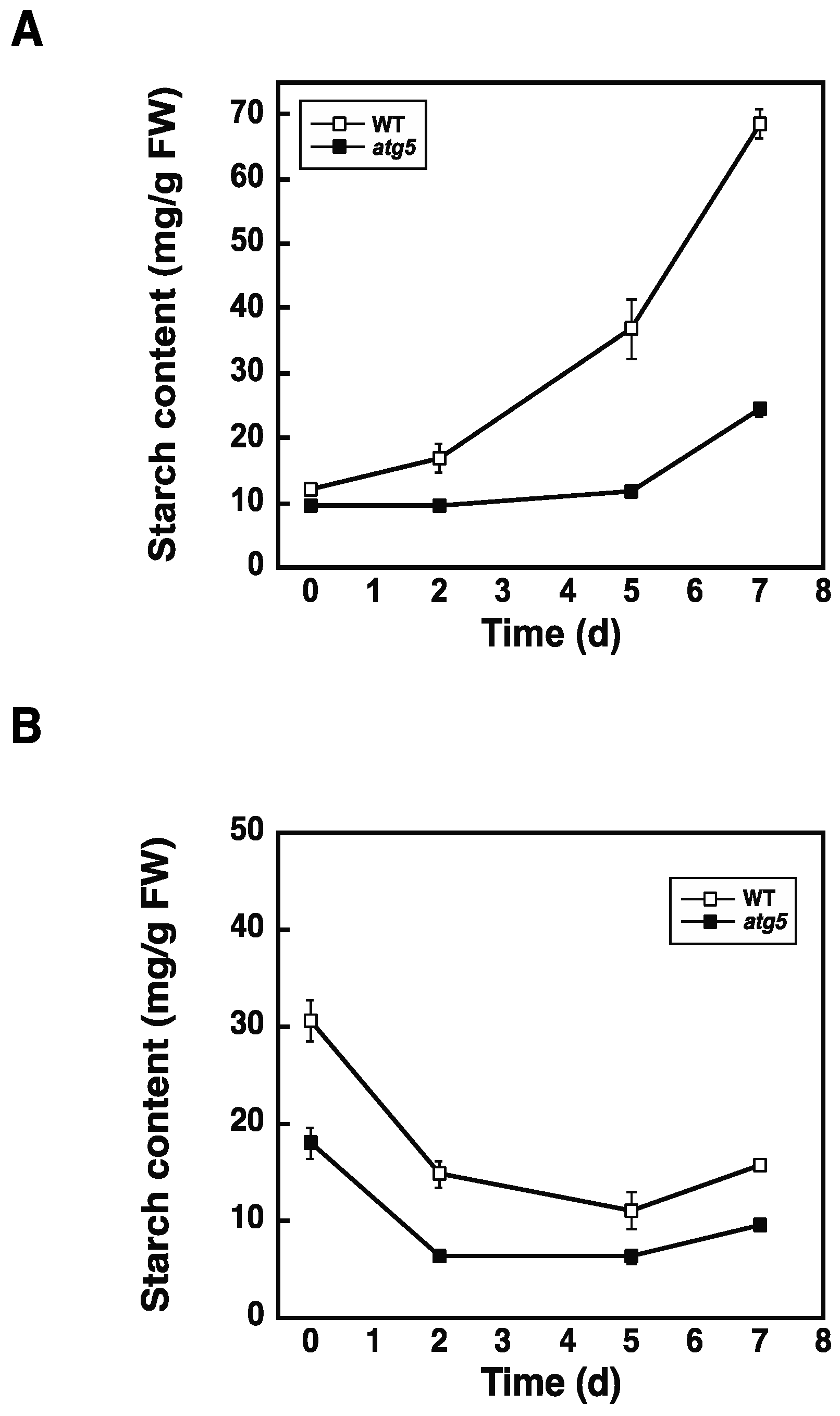 Plants 11 02157 g003