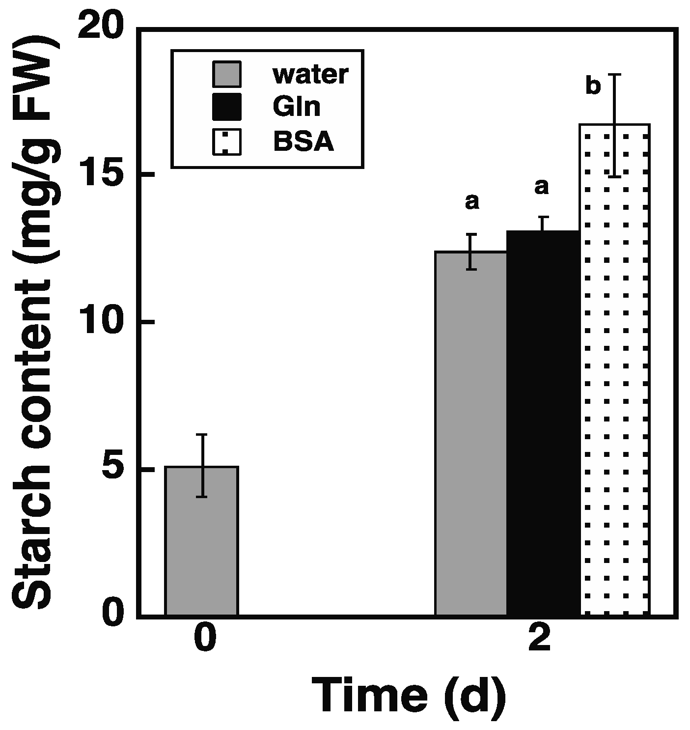 Plants 11 02157 g005