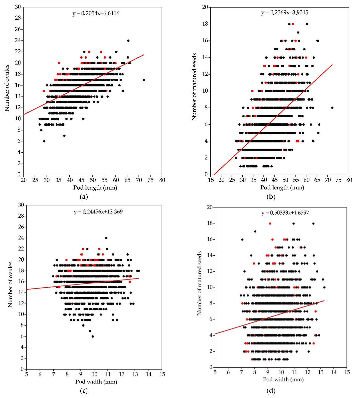 Plants 11 02158 g003