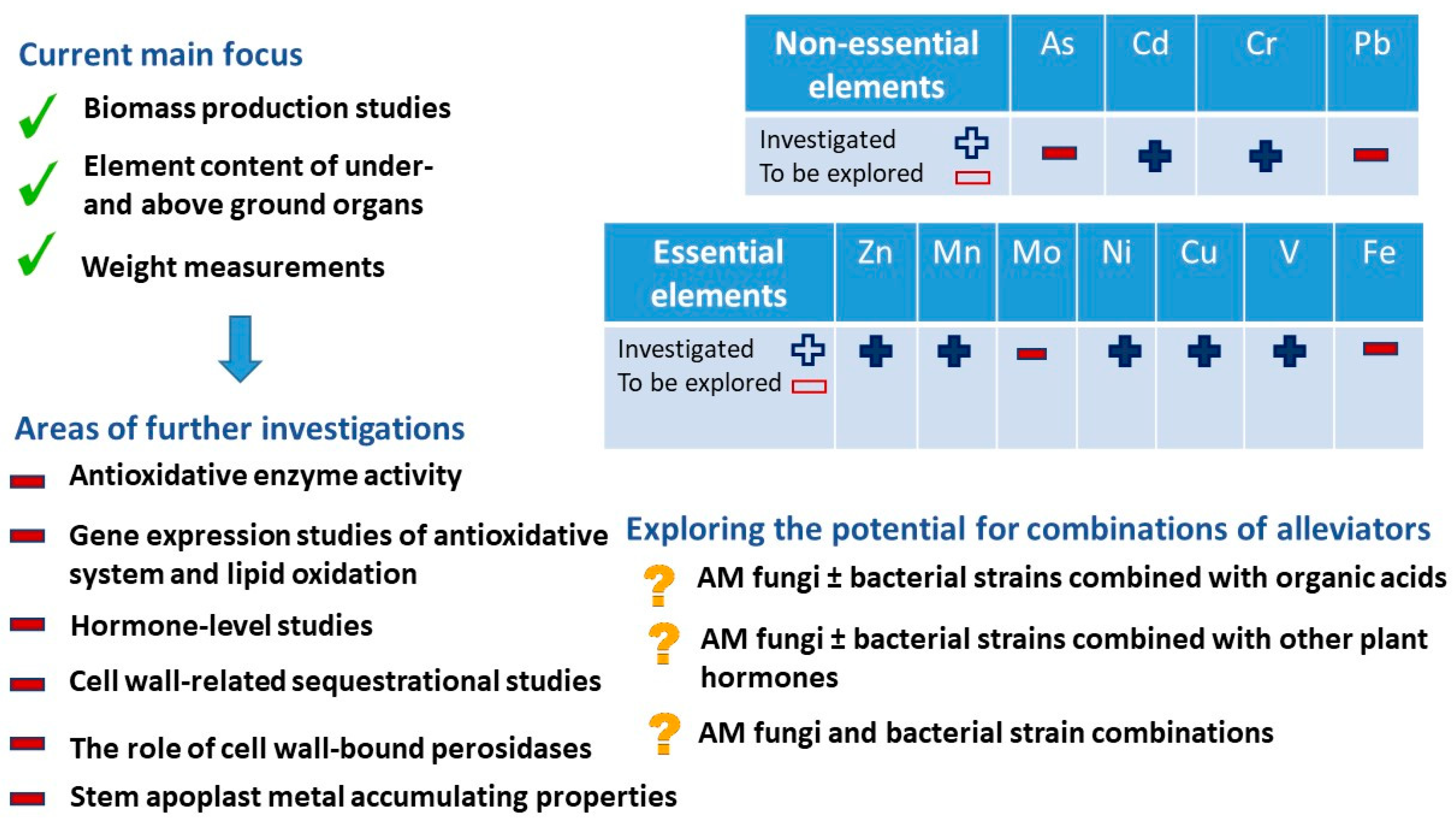 Plants 11 02161 g005