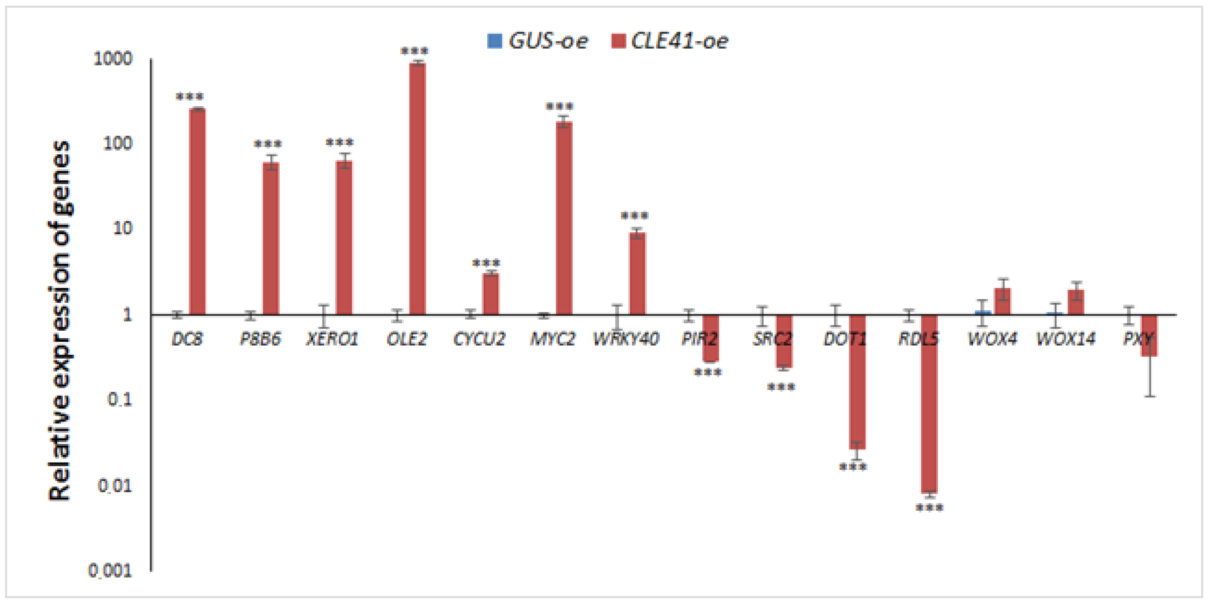 Plants 11 02163 g004