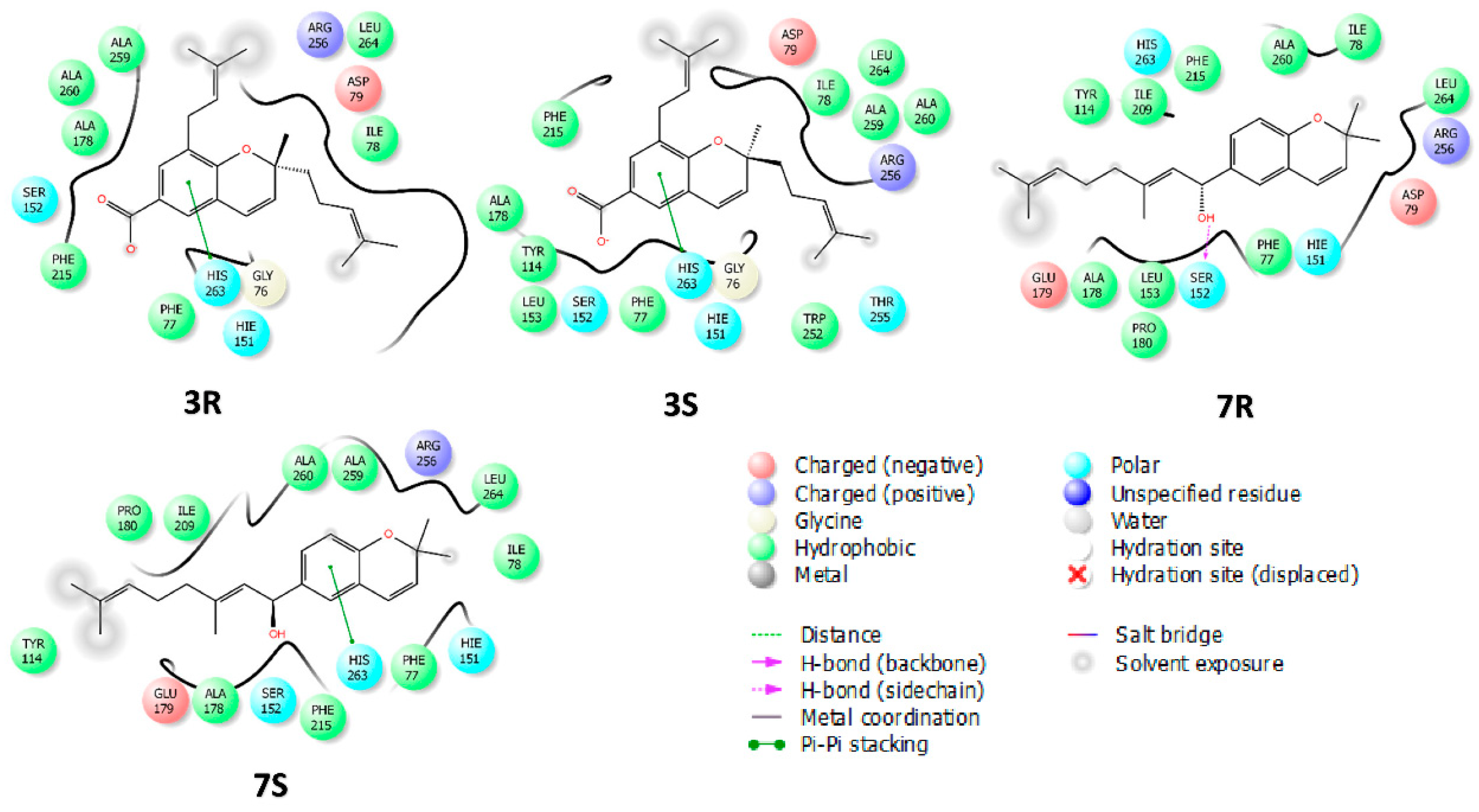 Plants 11 02188 g003