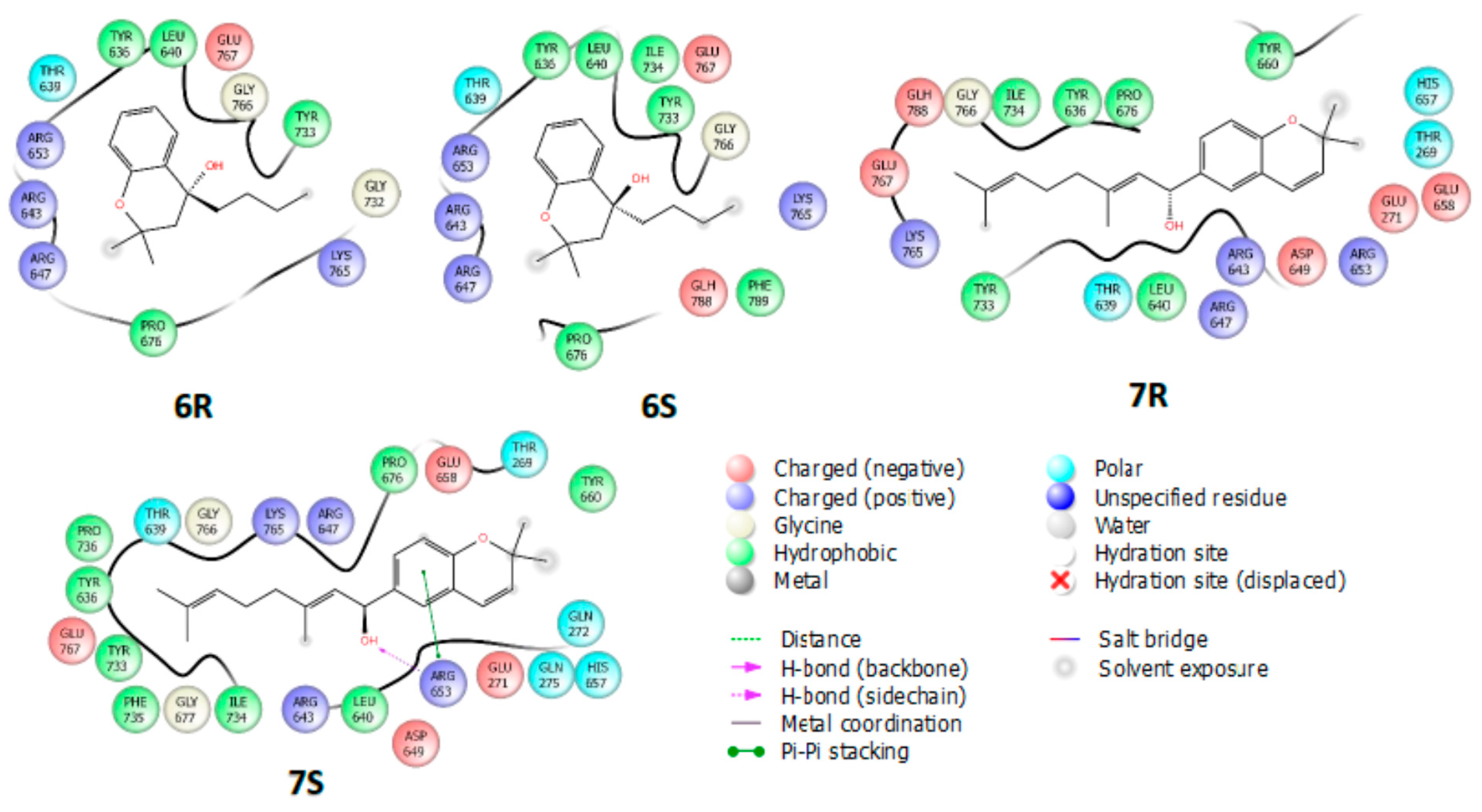 Plants 11 02188 g005