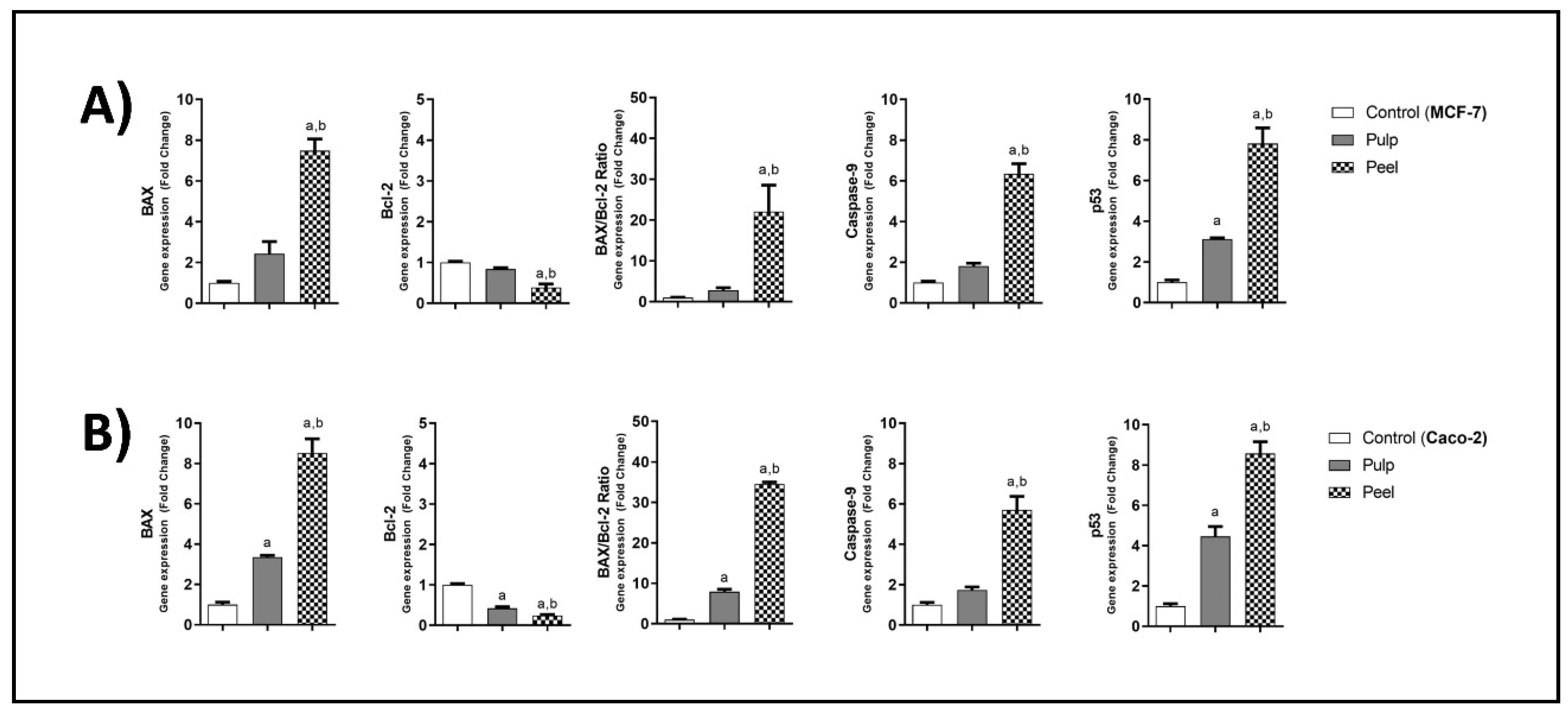 Plants 11 02192 g003