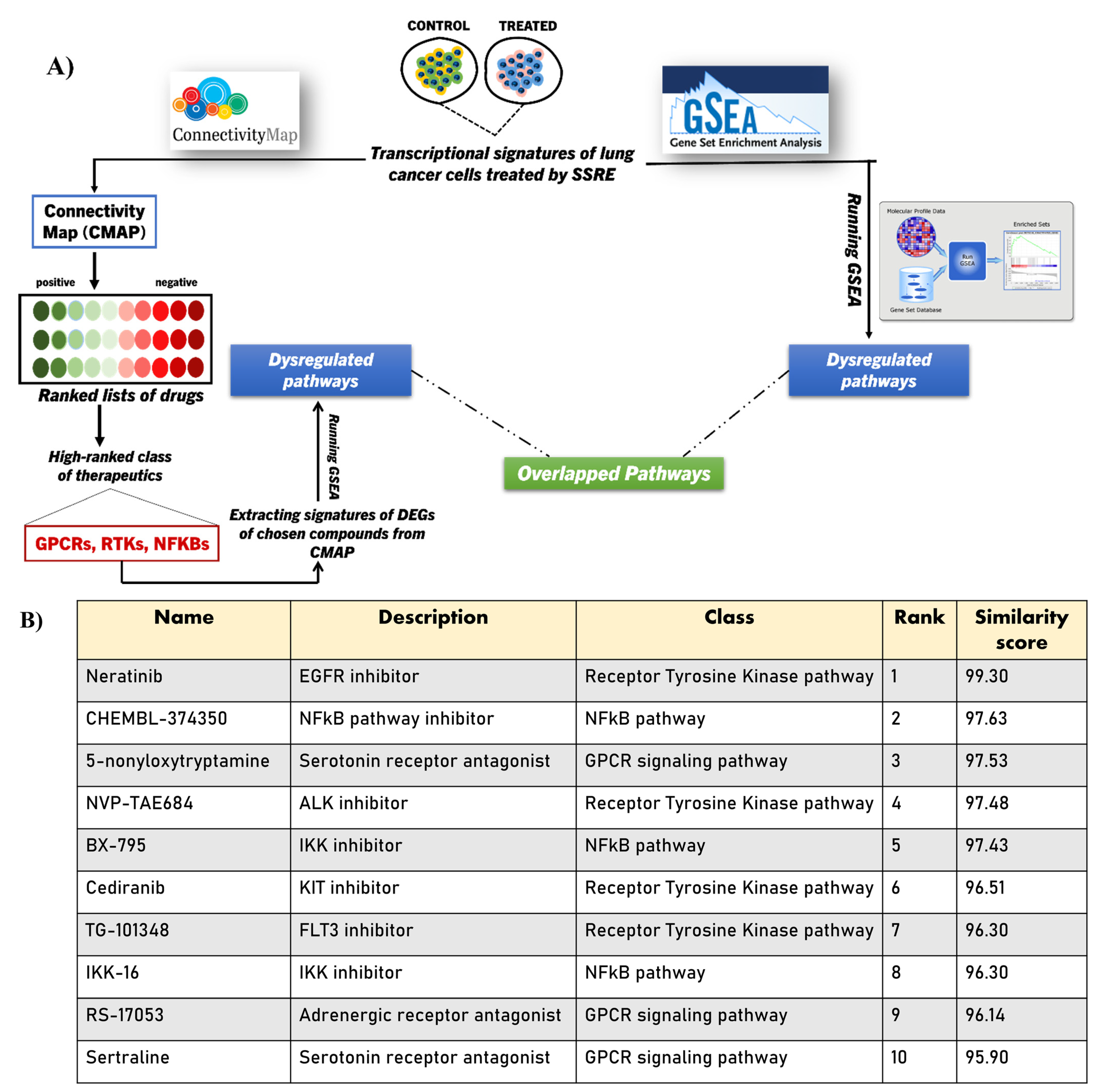 Plants 11 02195 g002a