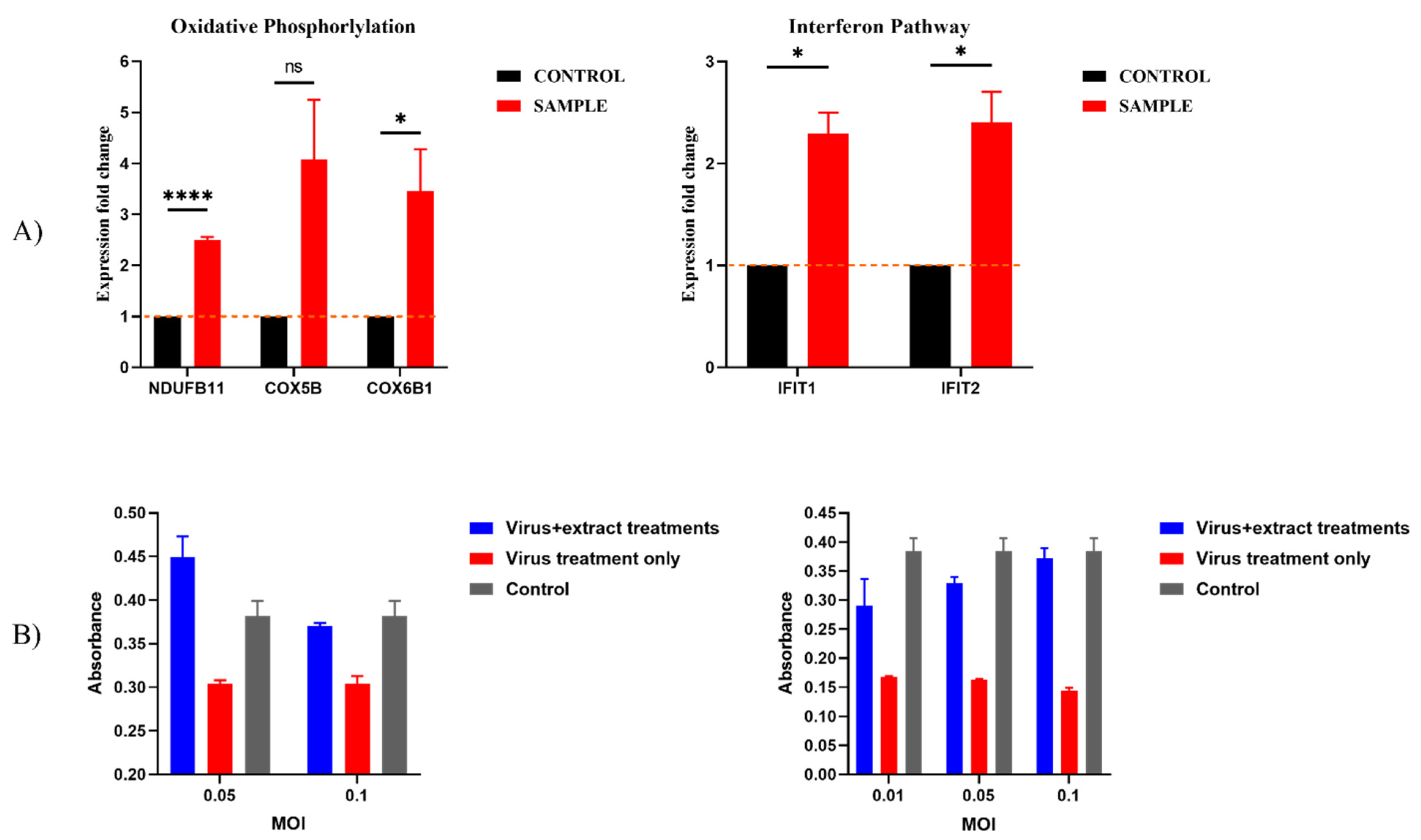 Plants 11 02195 g004