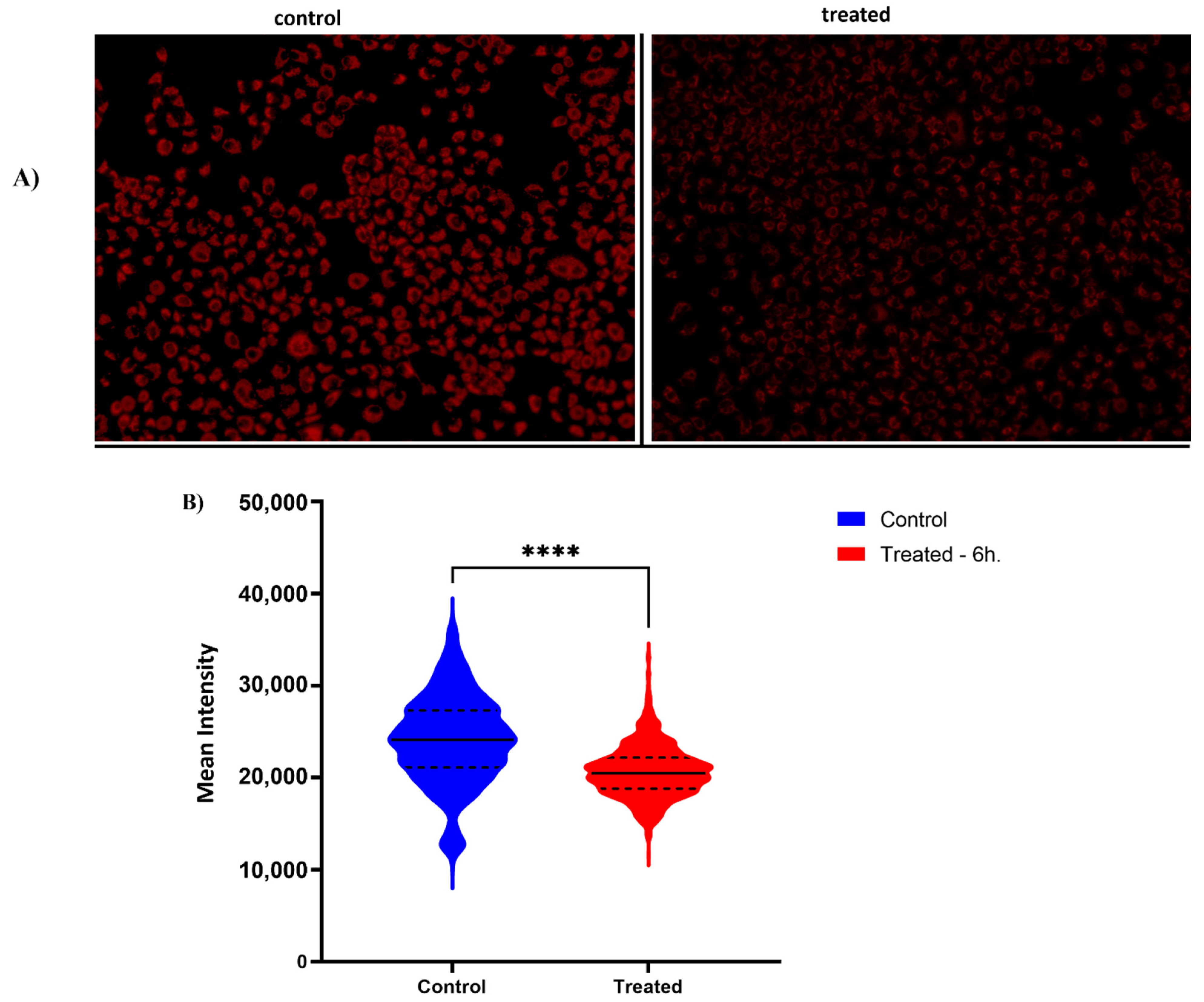Plants 11 02195 g005