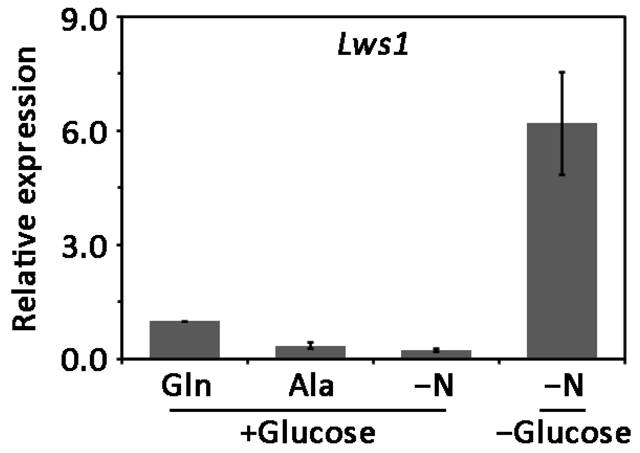Plants 11 02197 g004