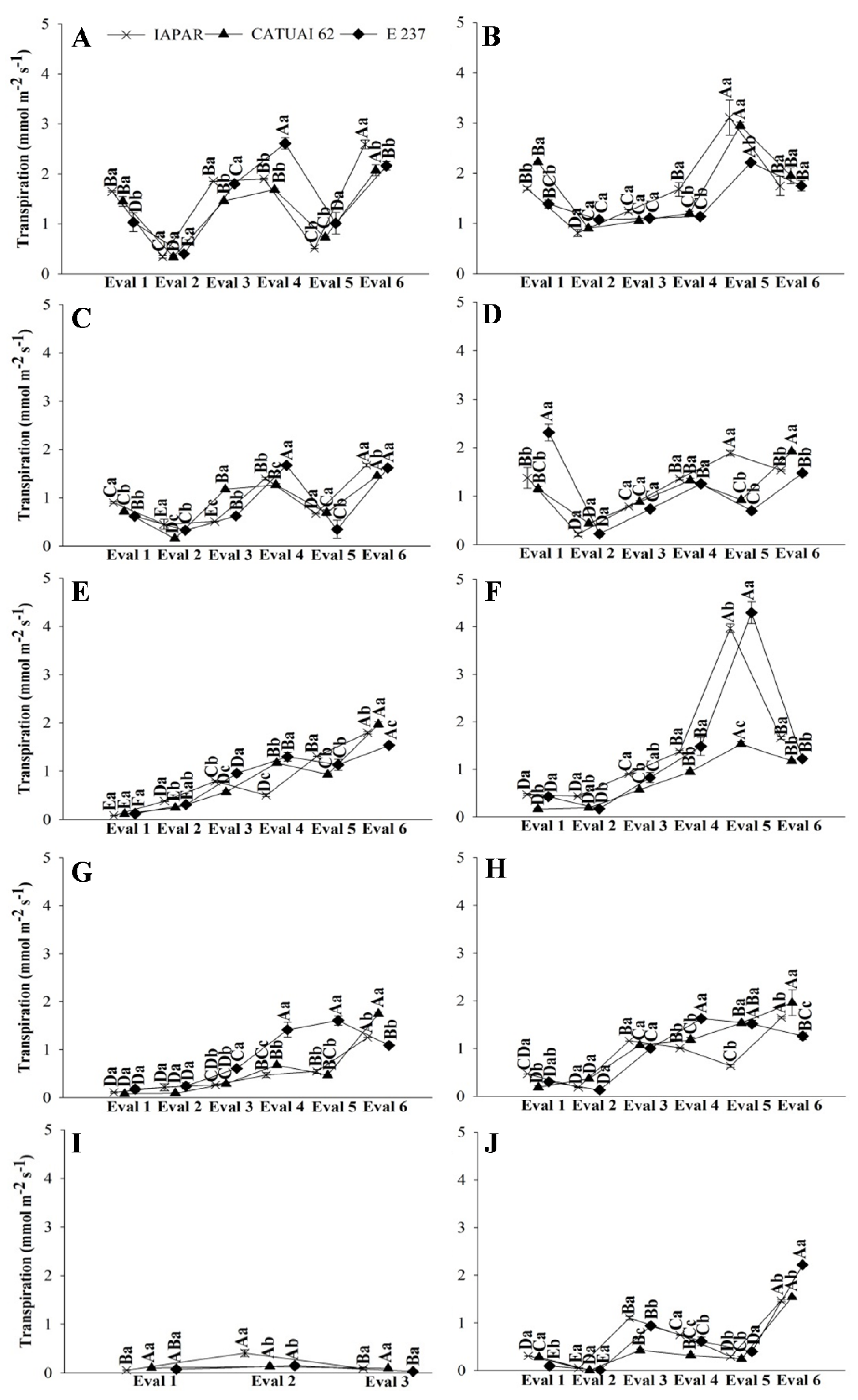 Plants 11 02198 g002