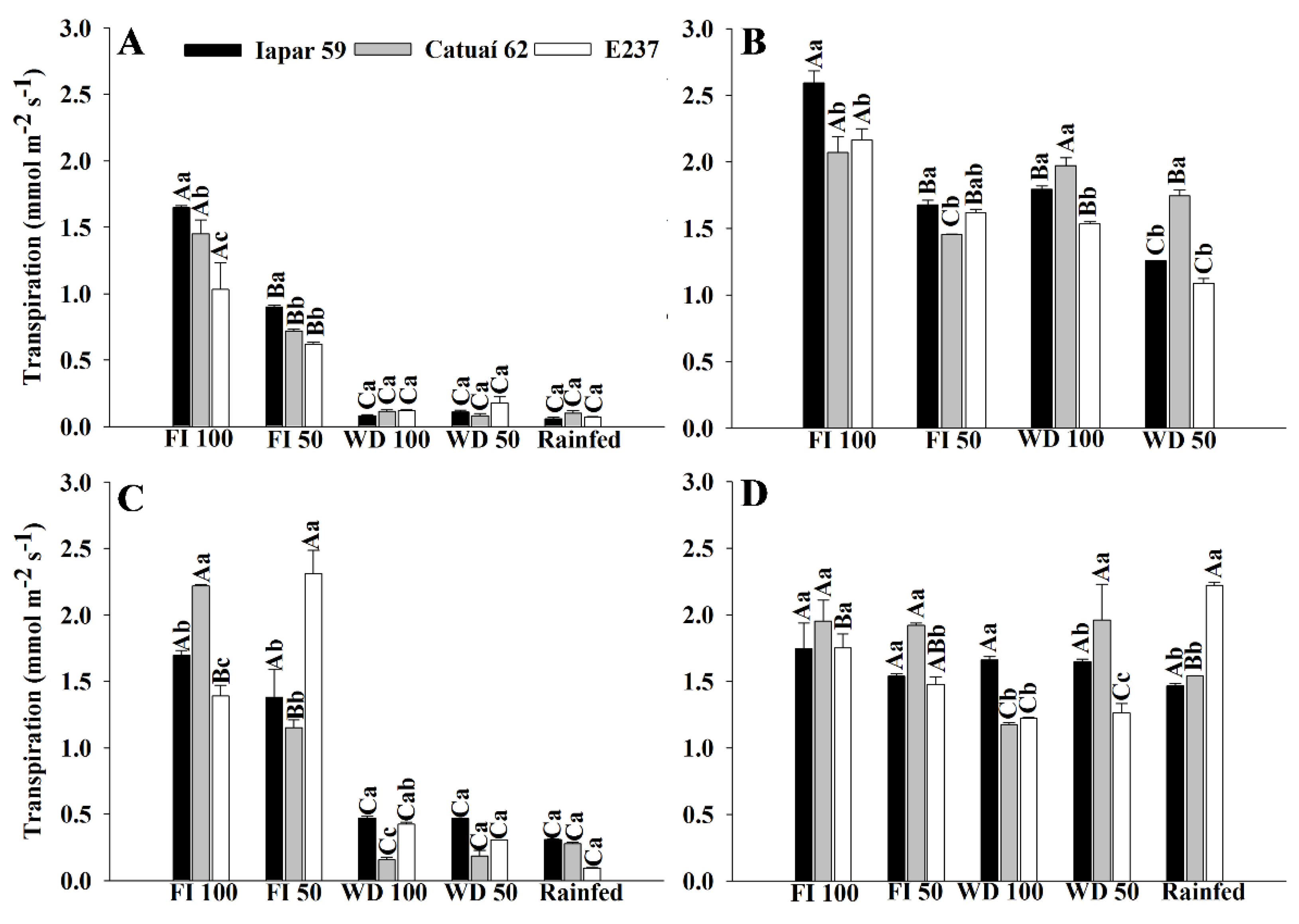 Plants 11 02198 g005