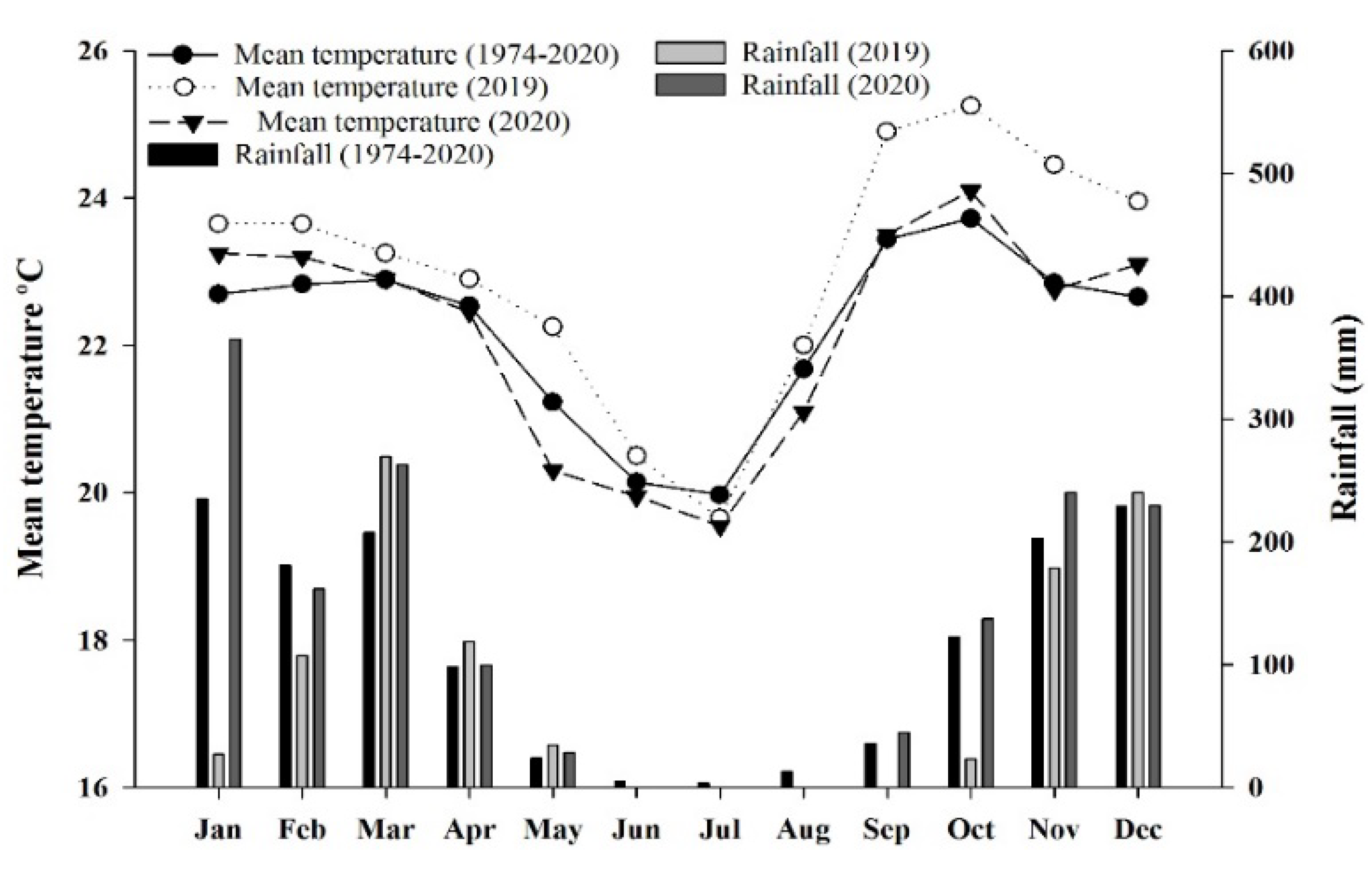 Plants 11 02198 g008