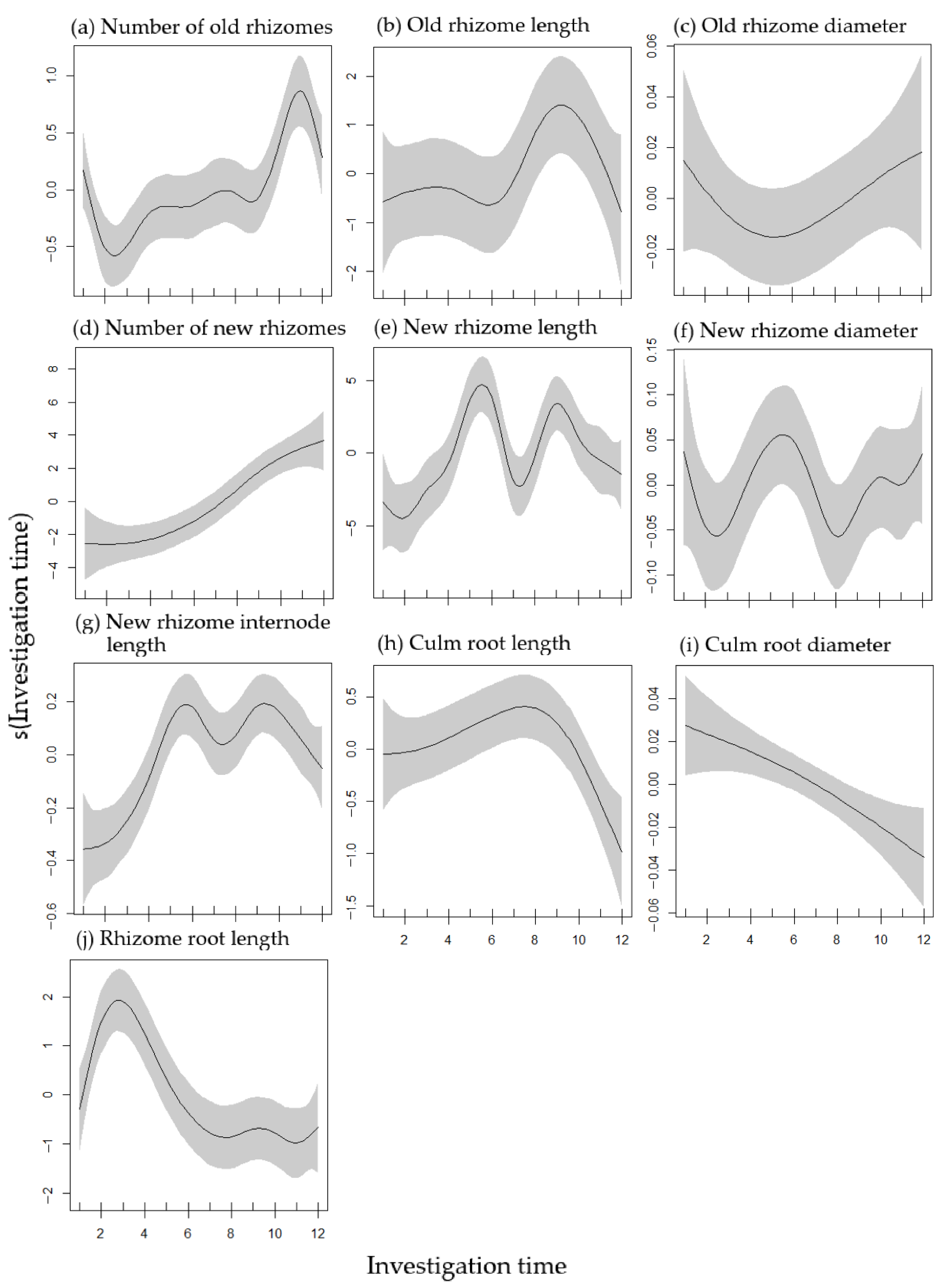 Plants 11 02204 g002