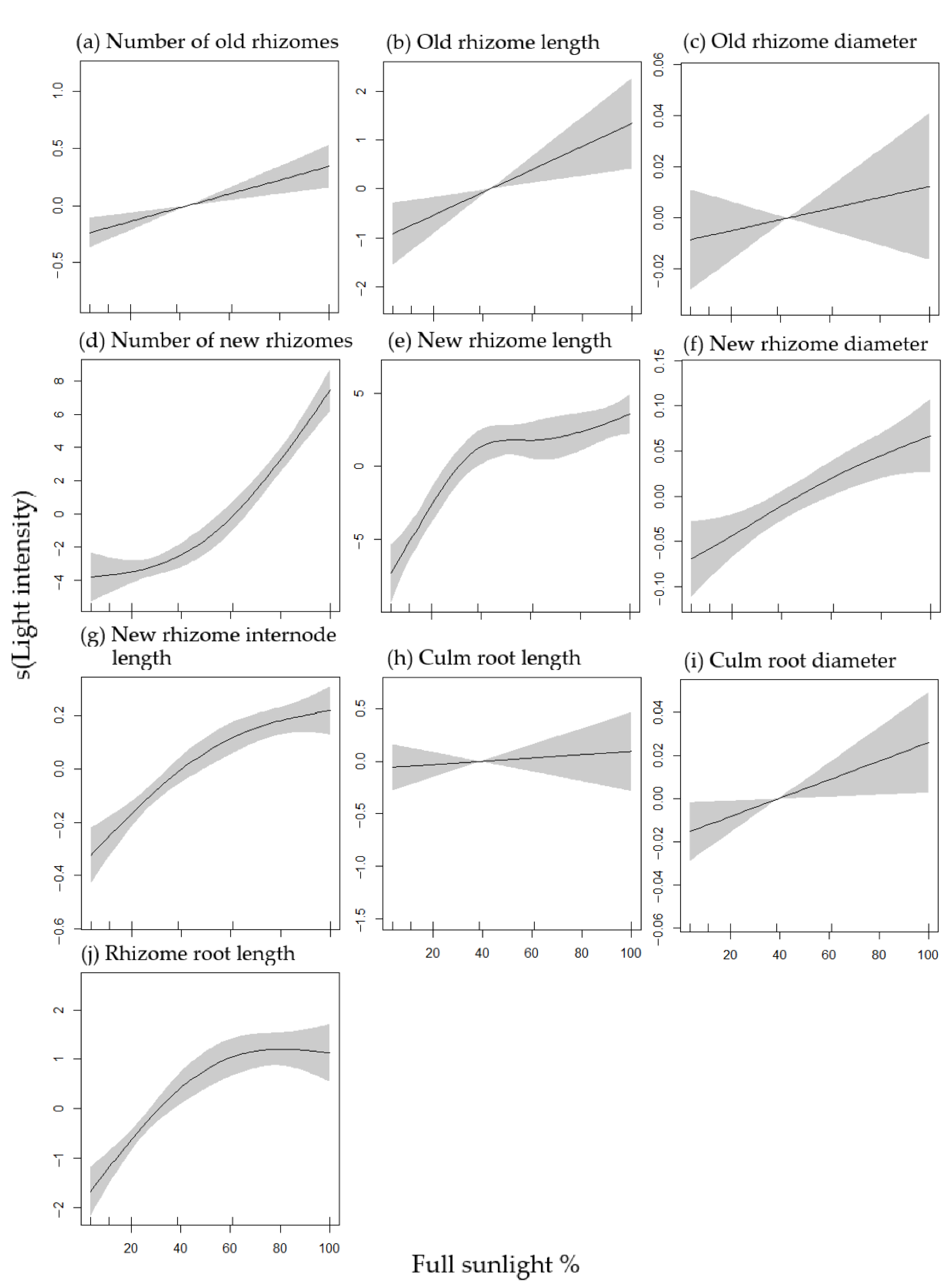 Plants 11 02204 g003
