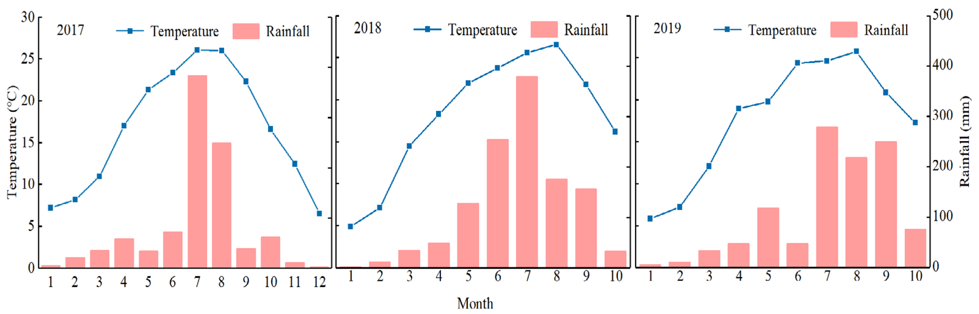 Plants 11 02209 g001