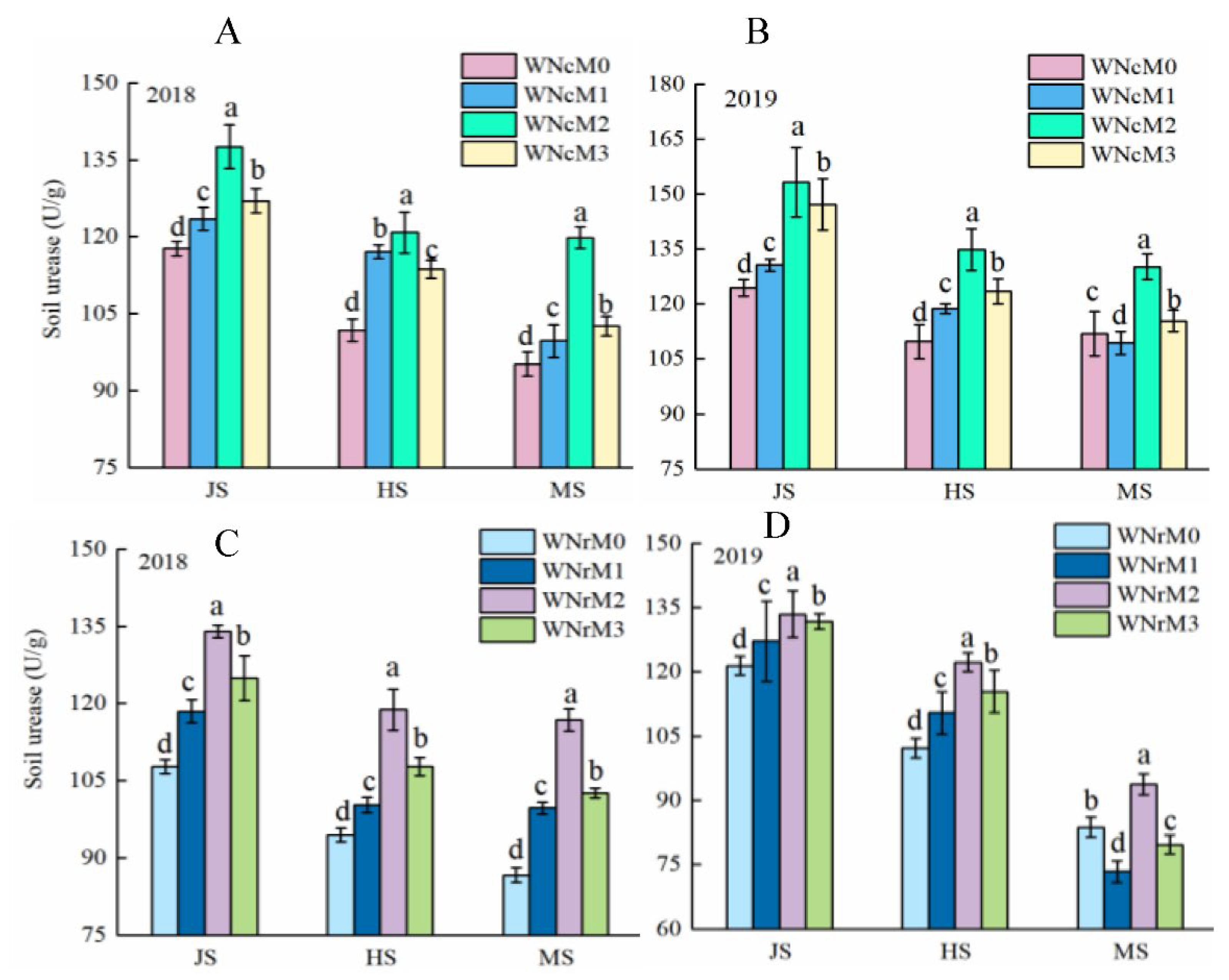 Plants 11 02209 g002