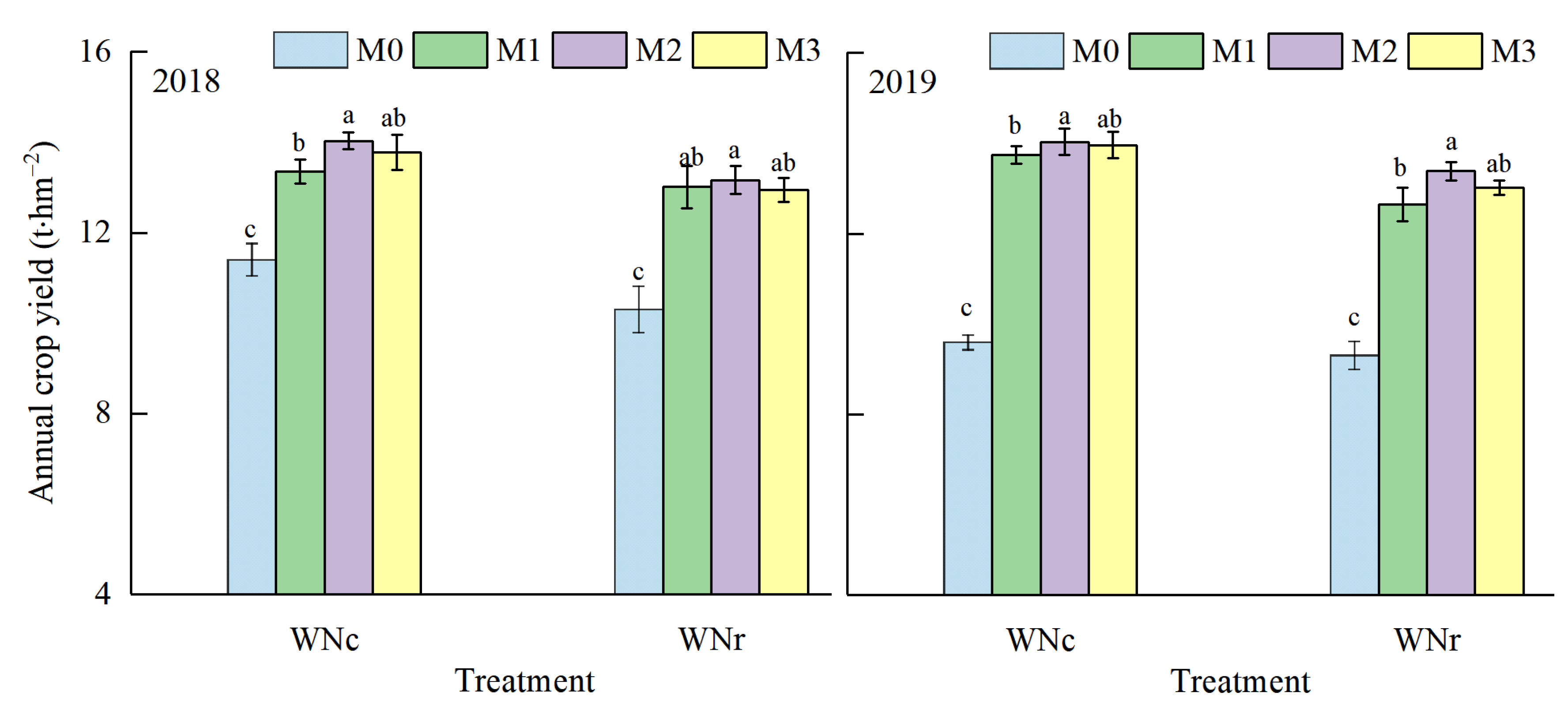 Plants 11 02209 g003