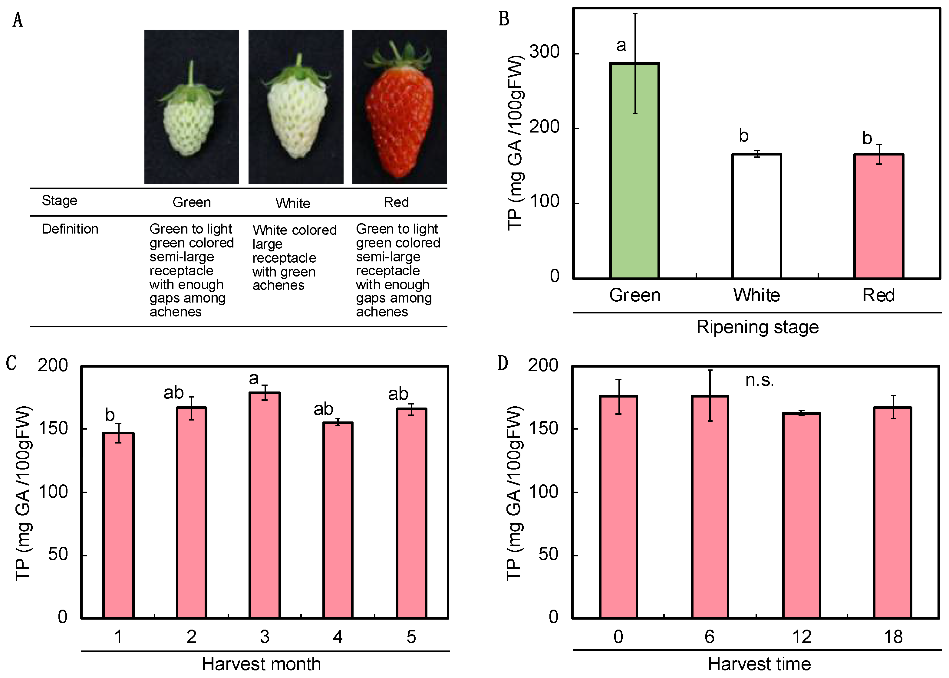 Plants 11 02220 g001 Plants 11 02220 g001
