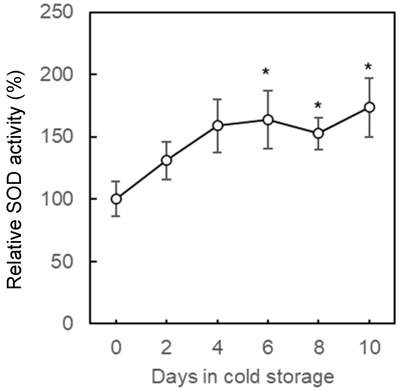 Plants 11 02220 g005 Plants 11 02220 g005