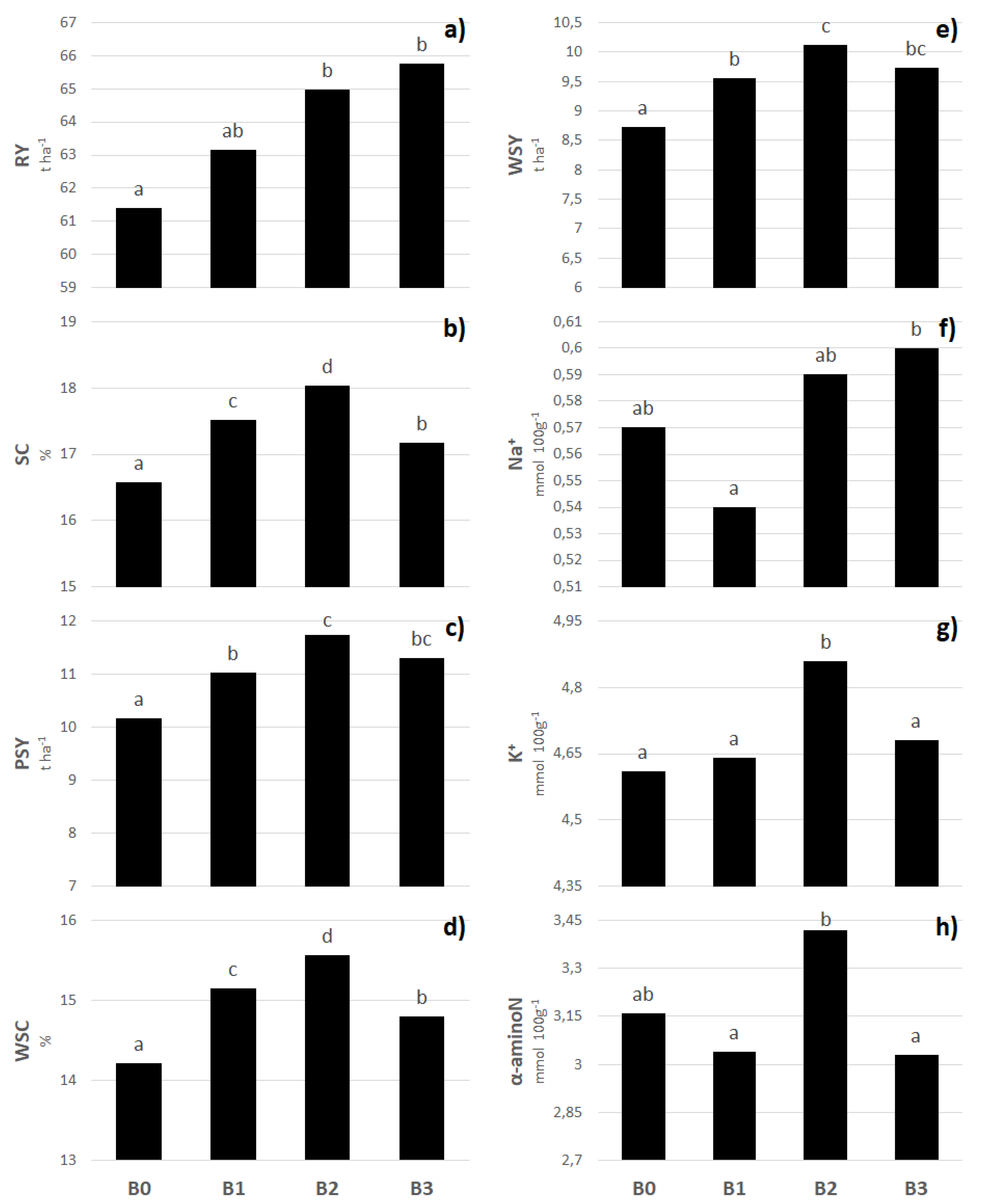 Plants 11 02222 g001