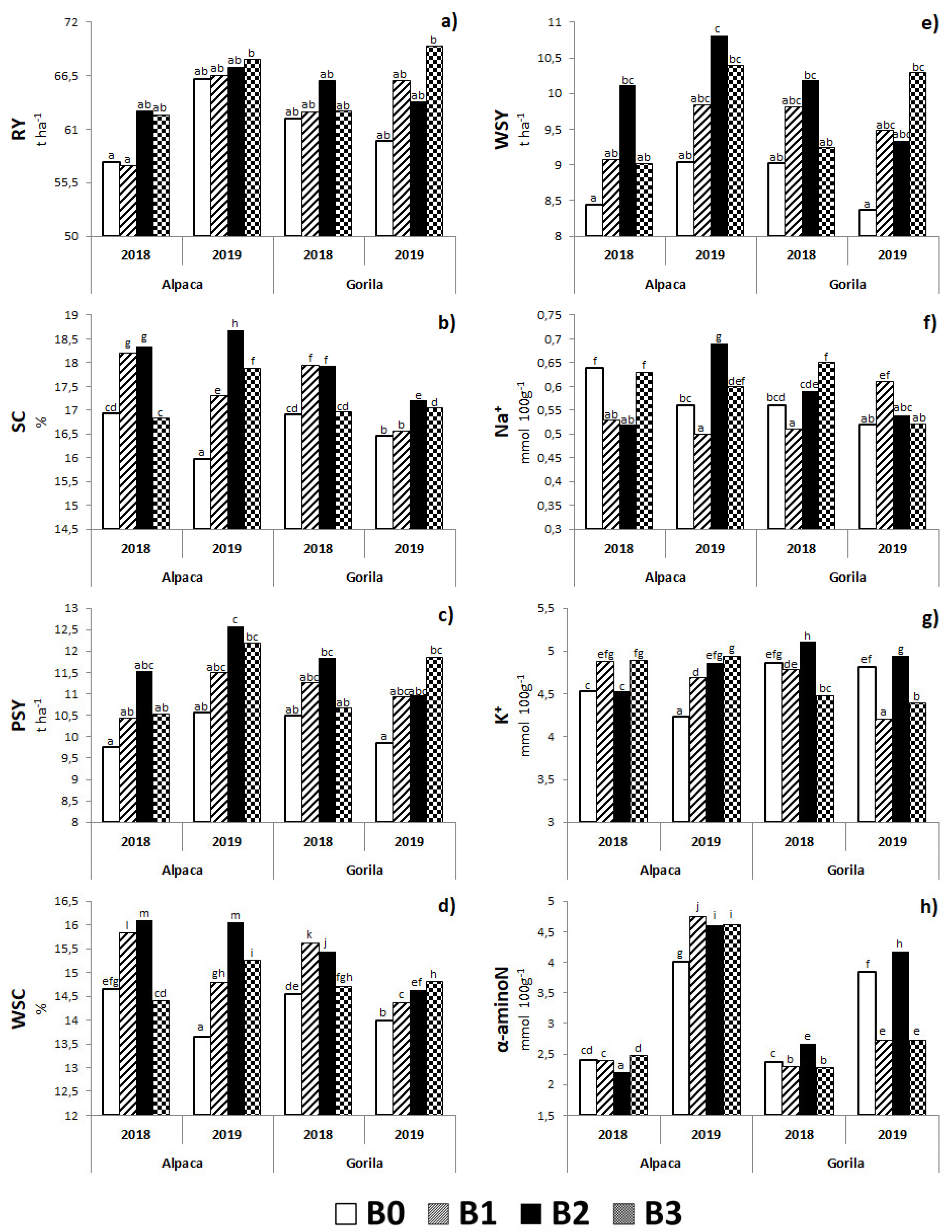 Plants 11 02222 g007