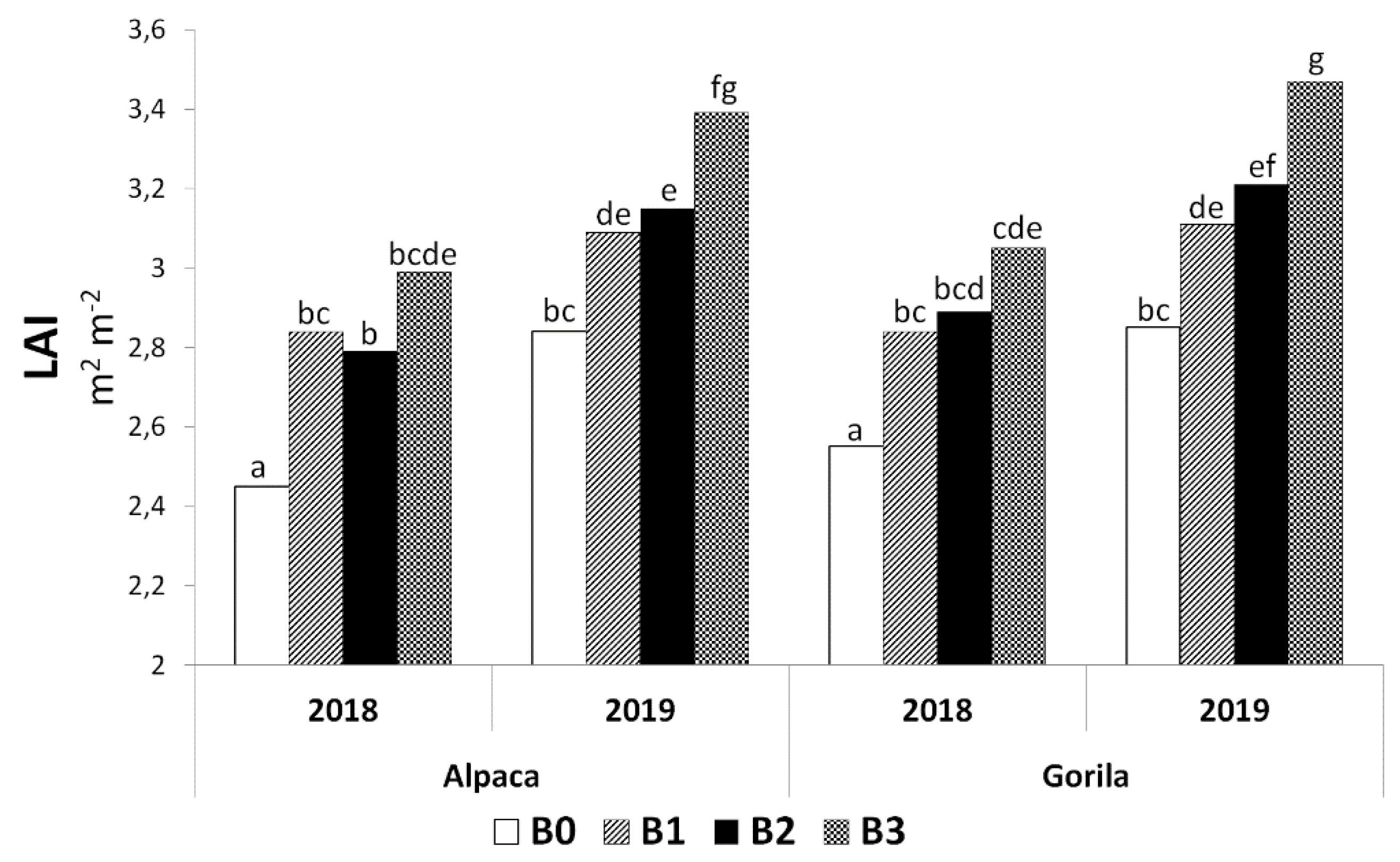 Plants 11 02222 g008