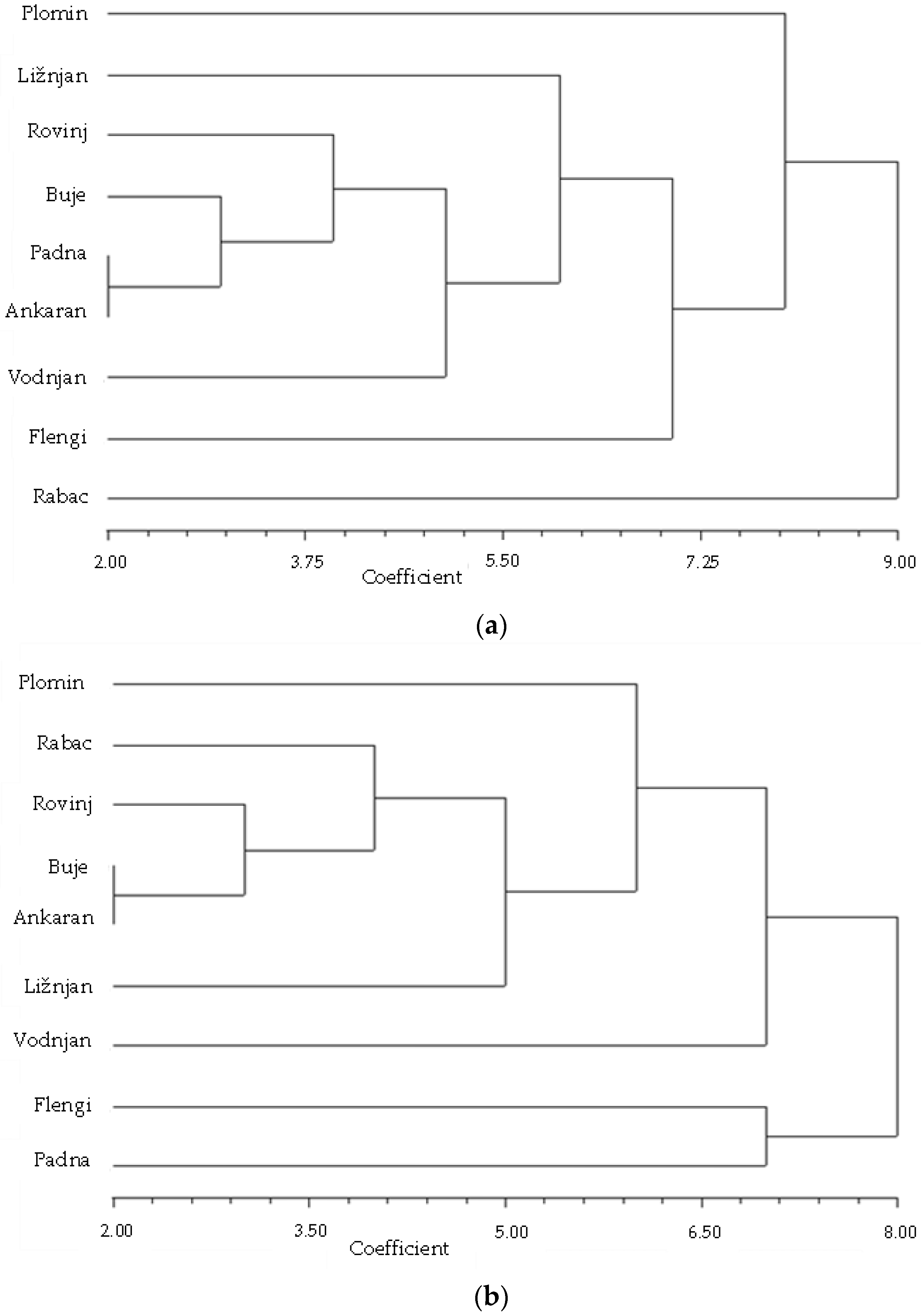 Plants 11 02239 g001 Plants 11 02239 g001