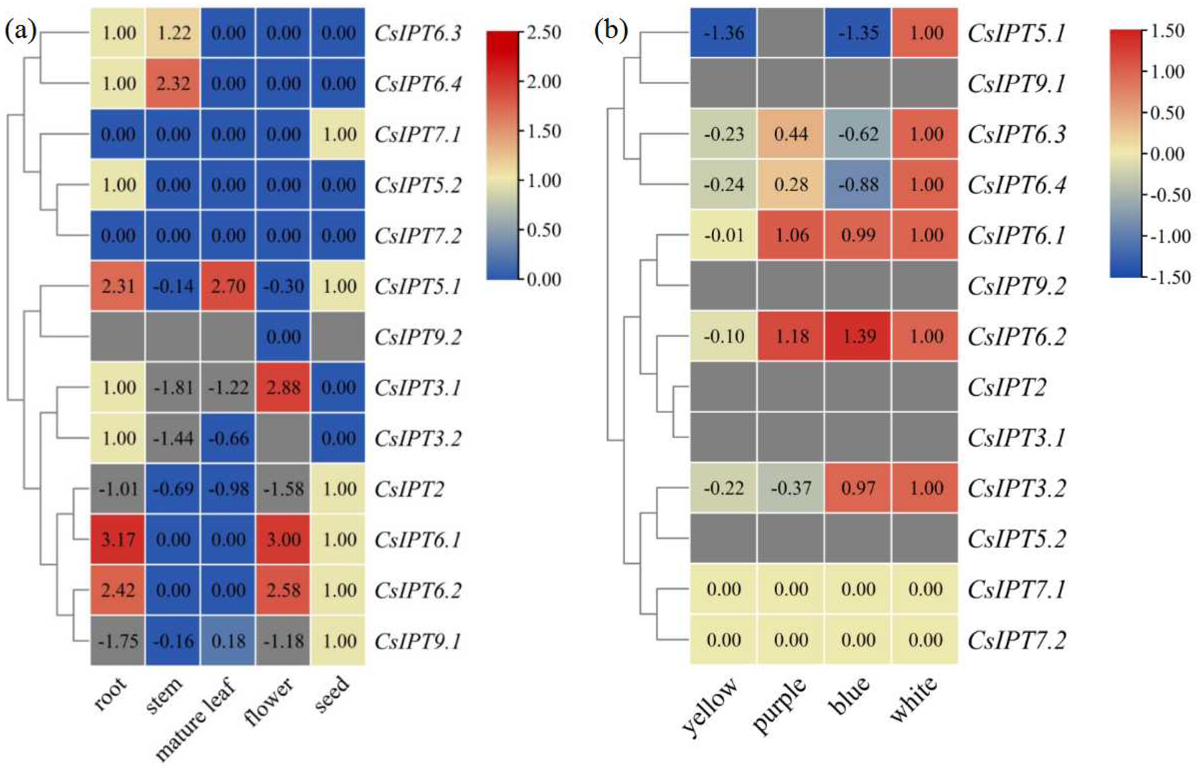 Plants 11 02243 g004
