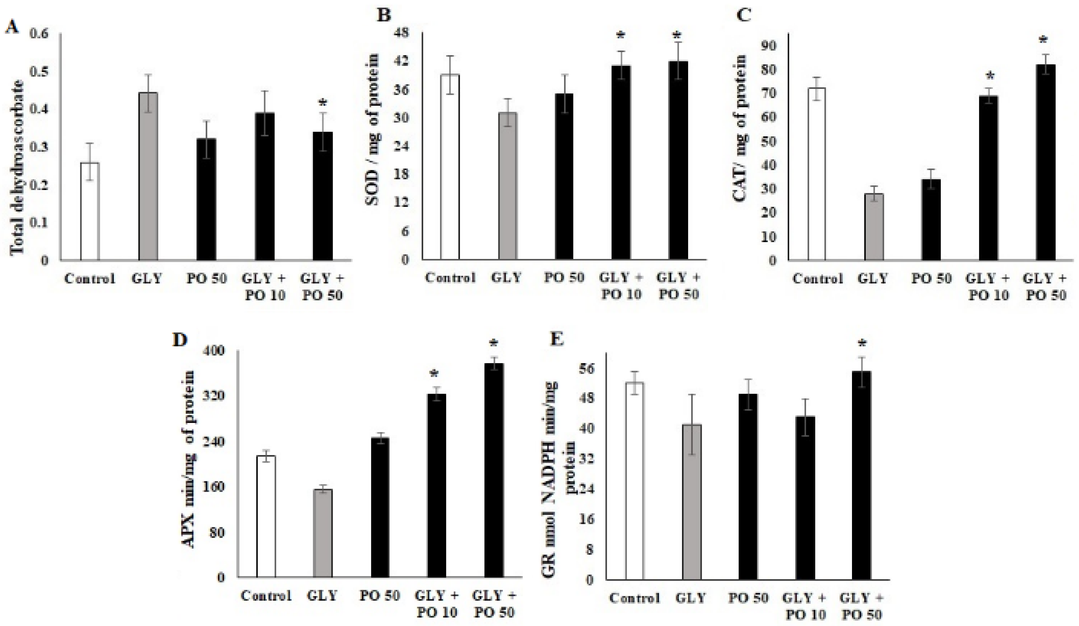 Plants 11 02261 g004