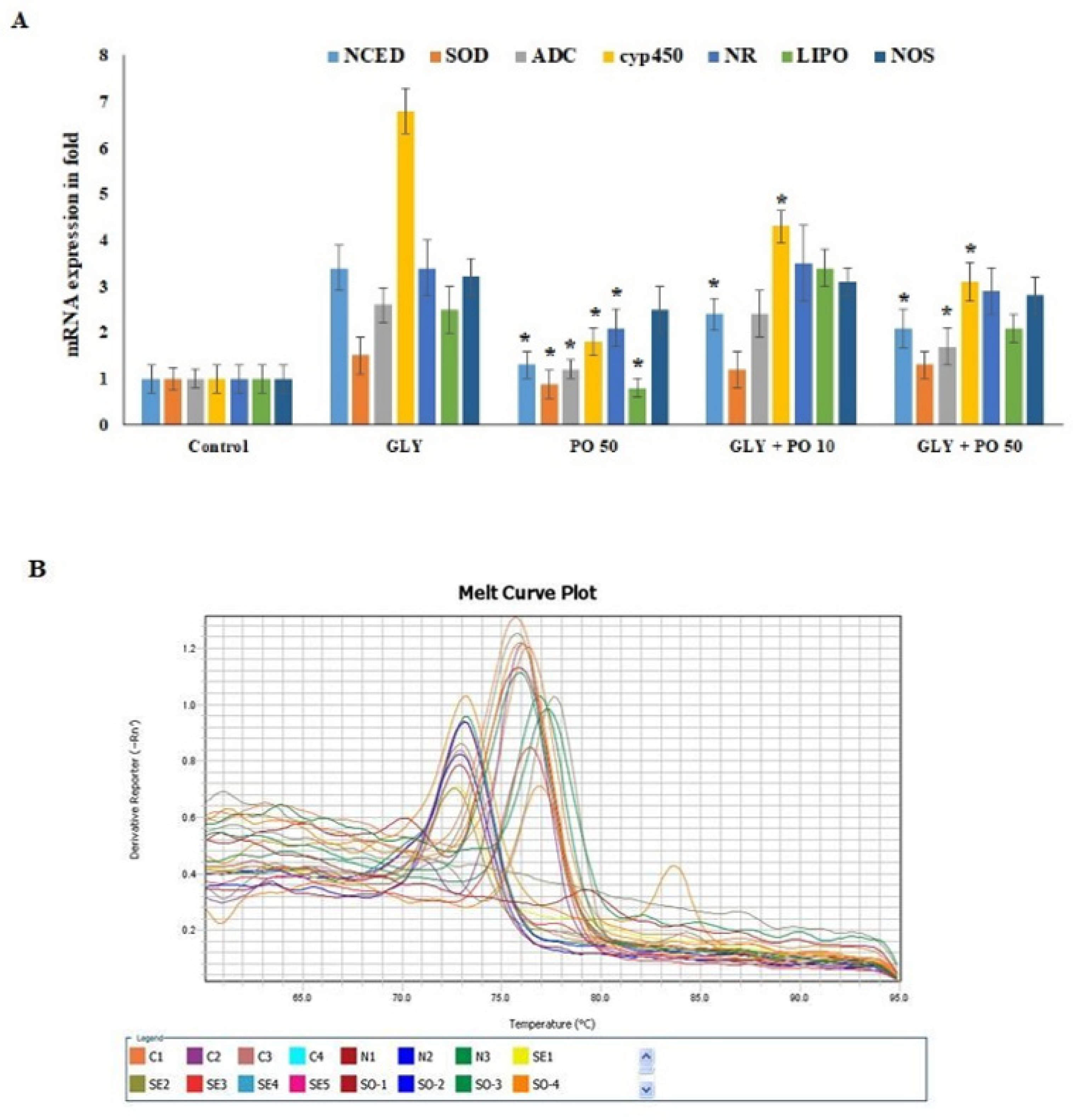 Plants 11 02261 g005