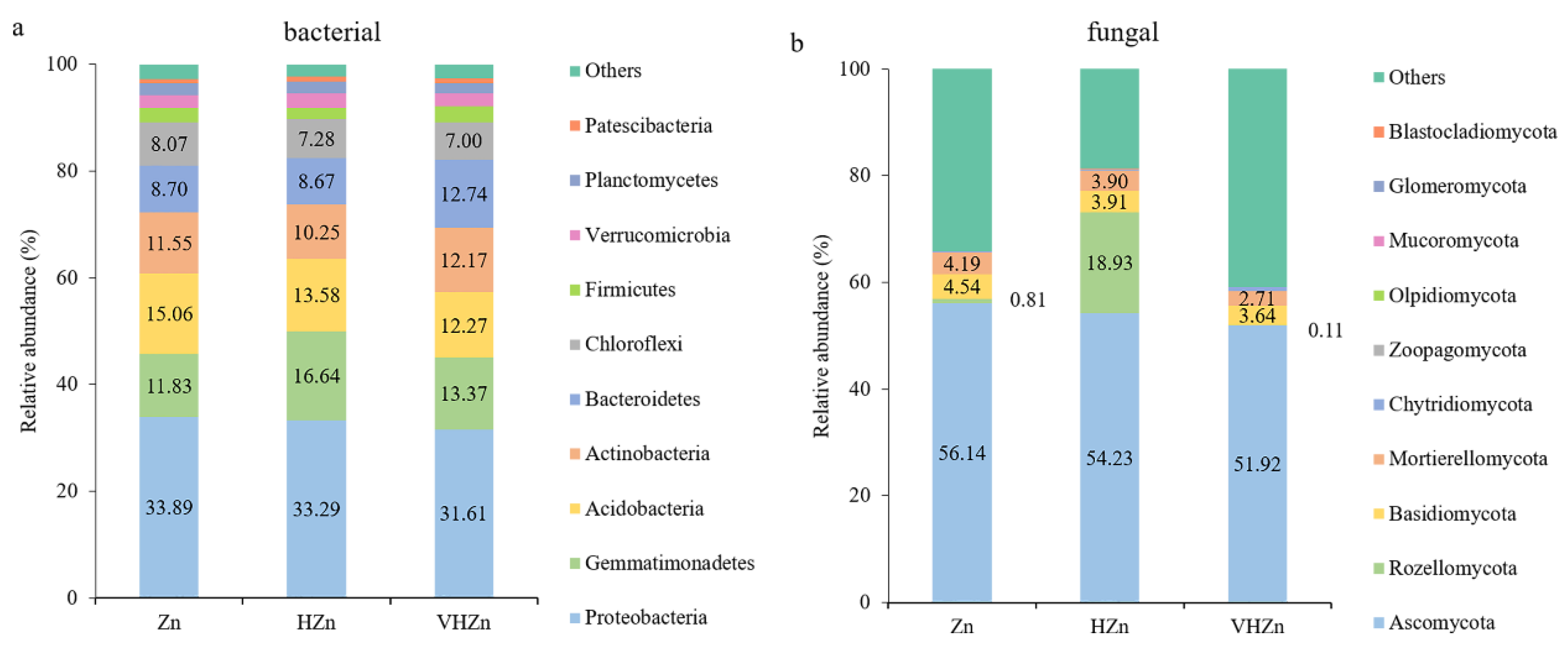 Plants 11 02271 g005