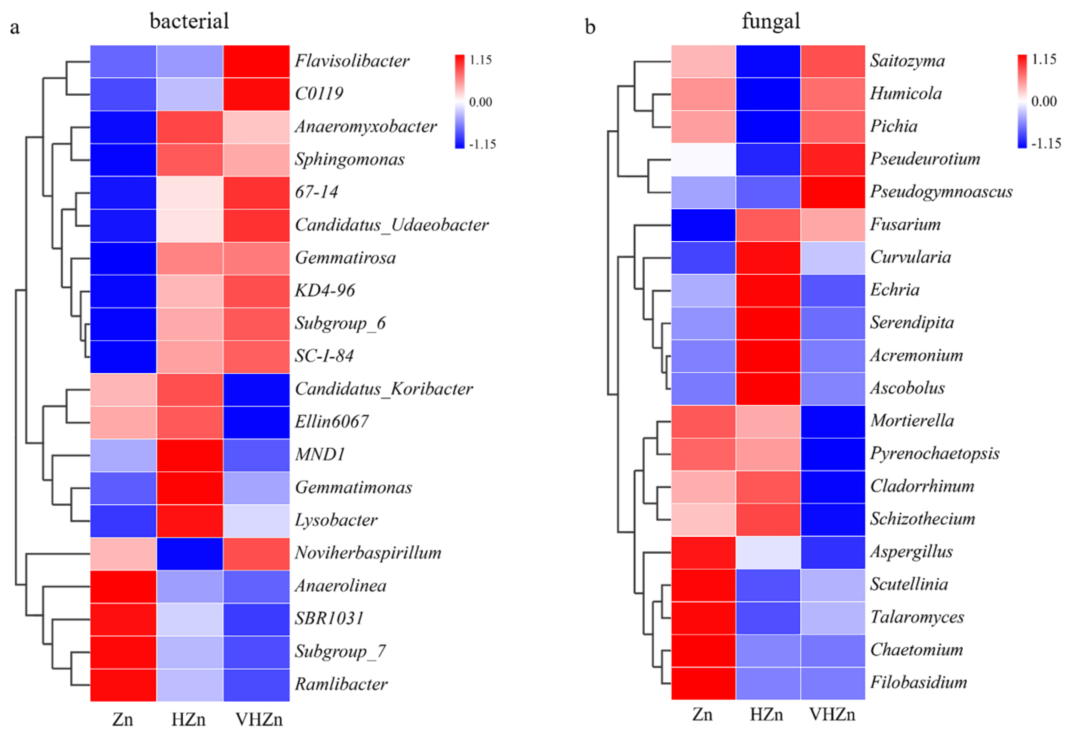 Plants 11 02271 g006