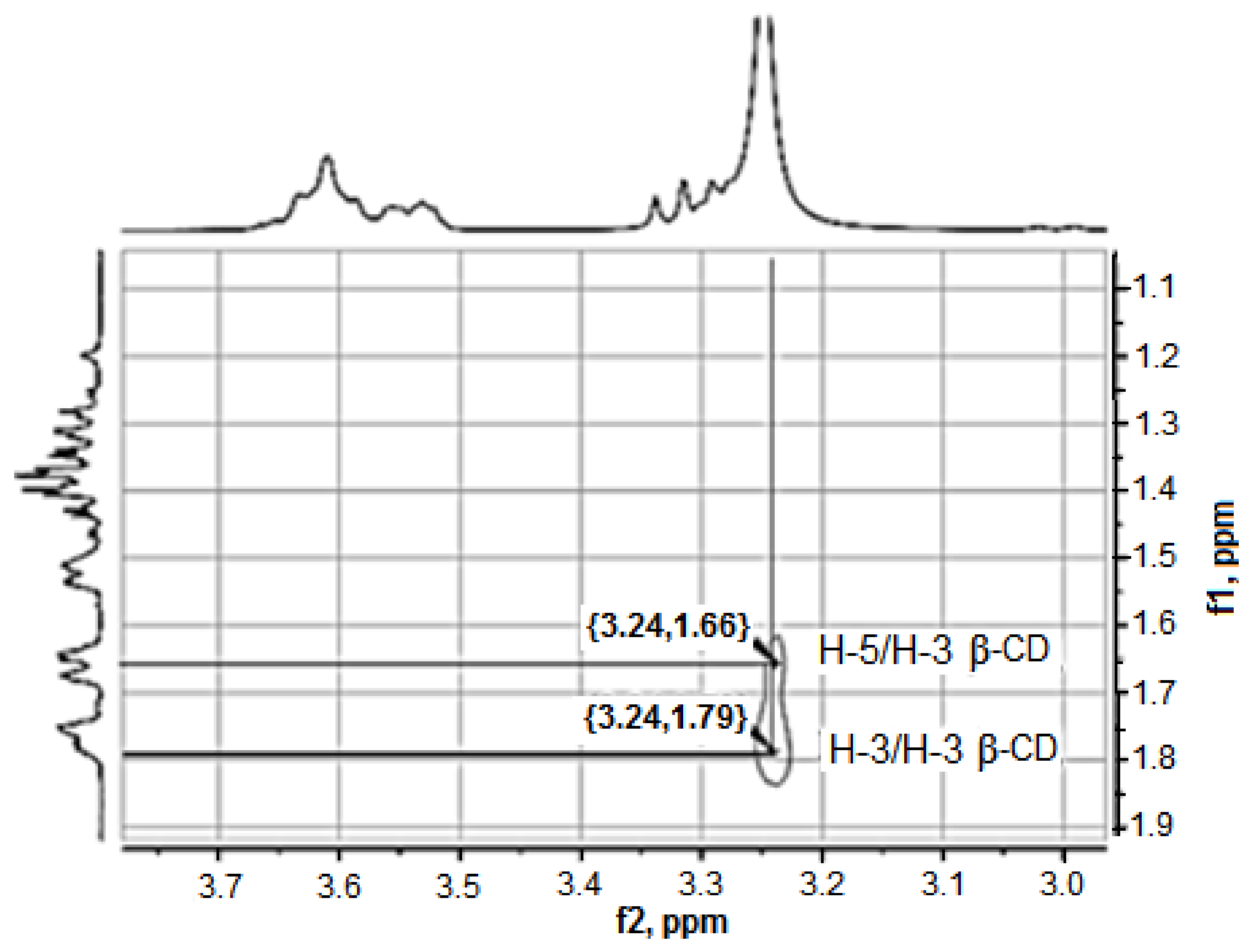 Plants 11 02283 g015