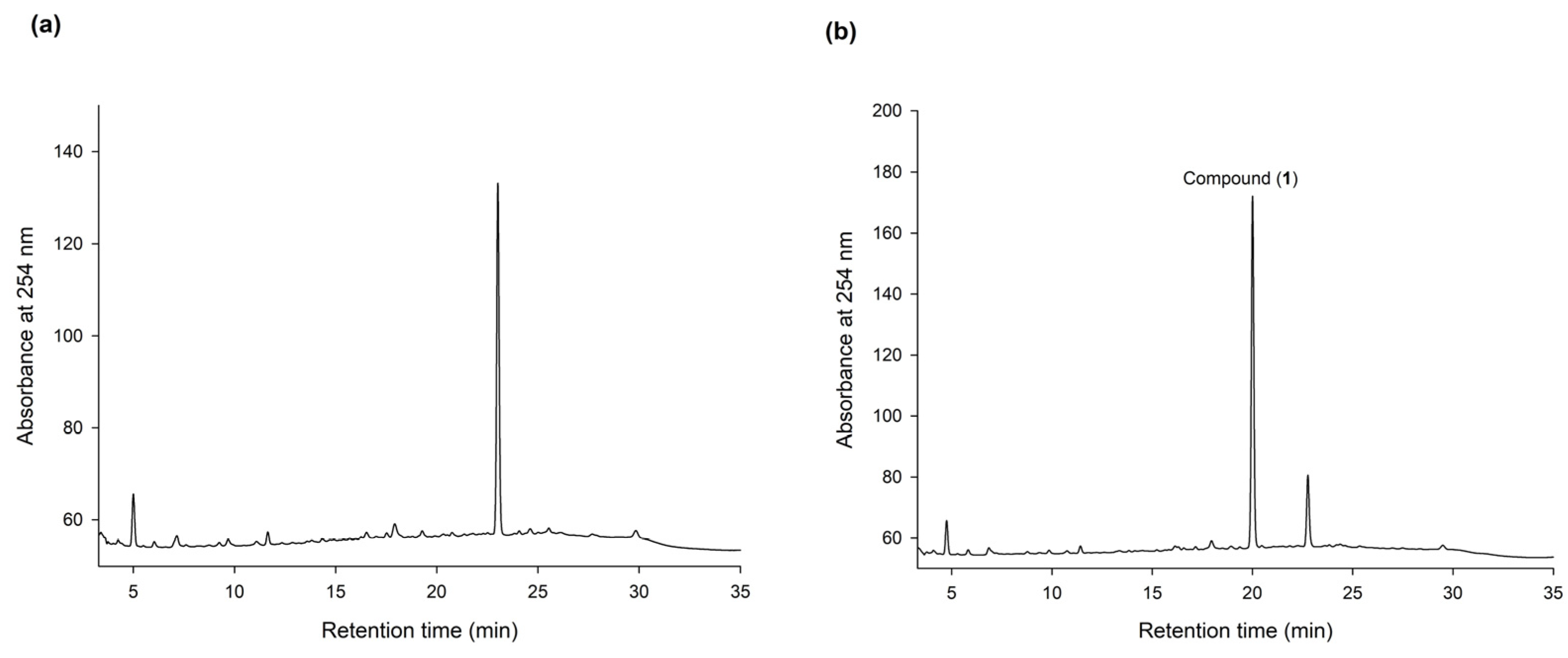 Plants 11 02286 g002