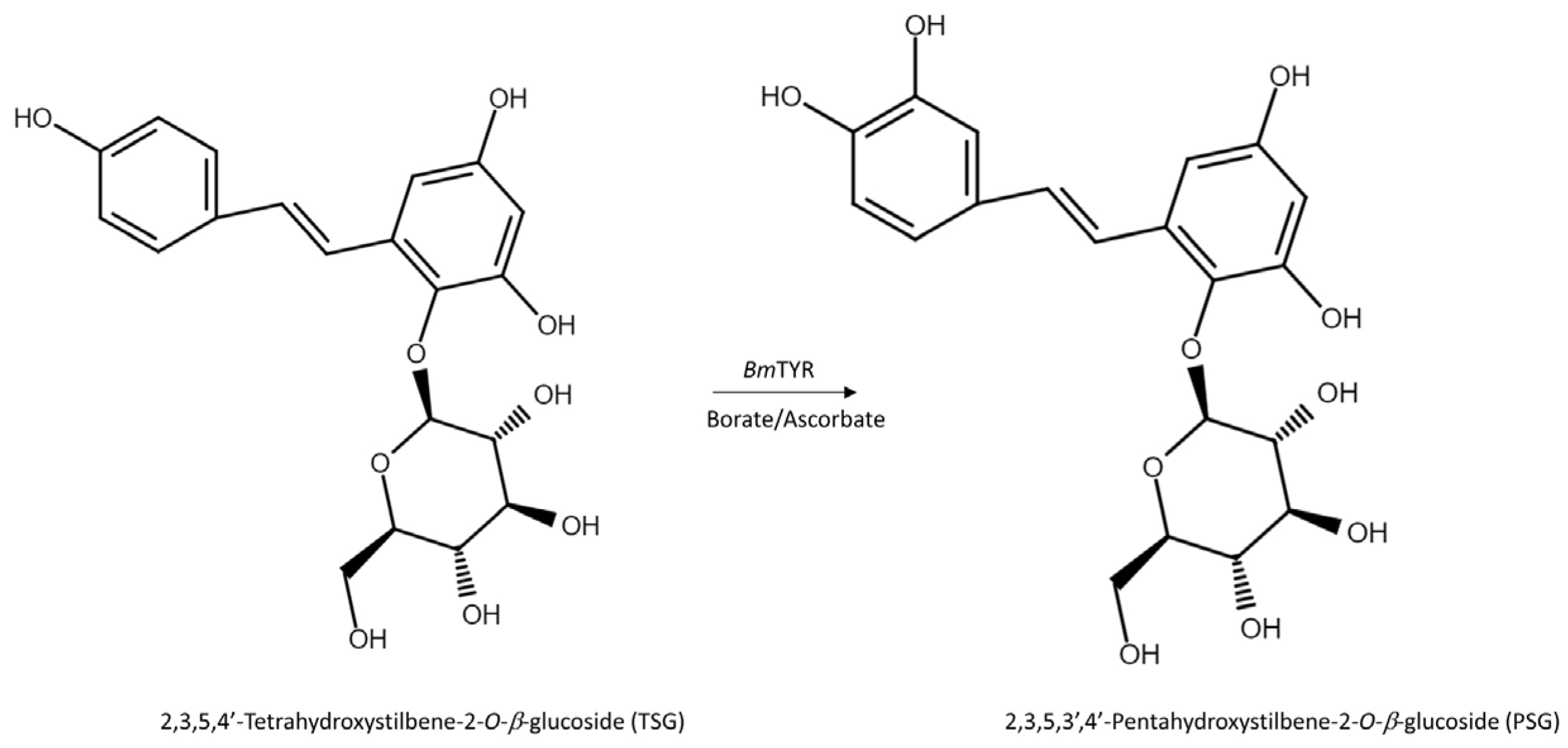 Plants 11 02286 g005