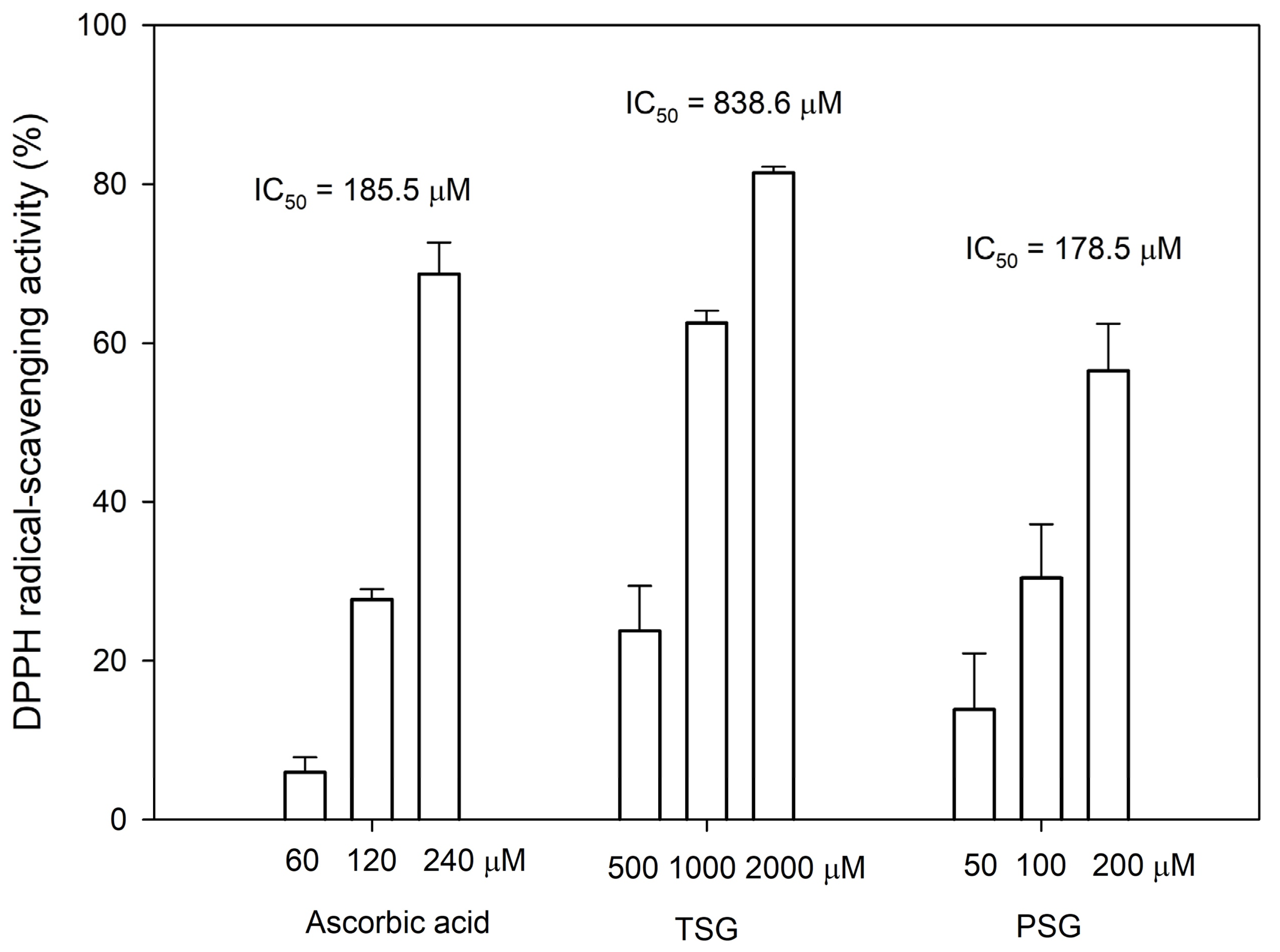 Plants 11 02286 g006
