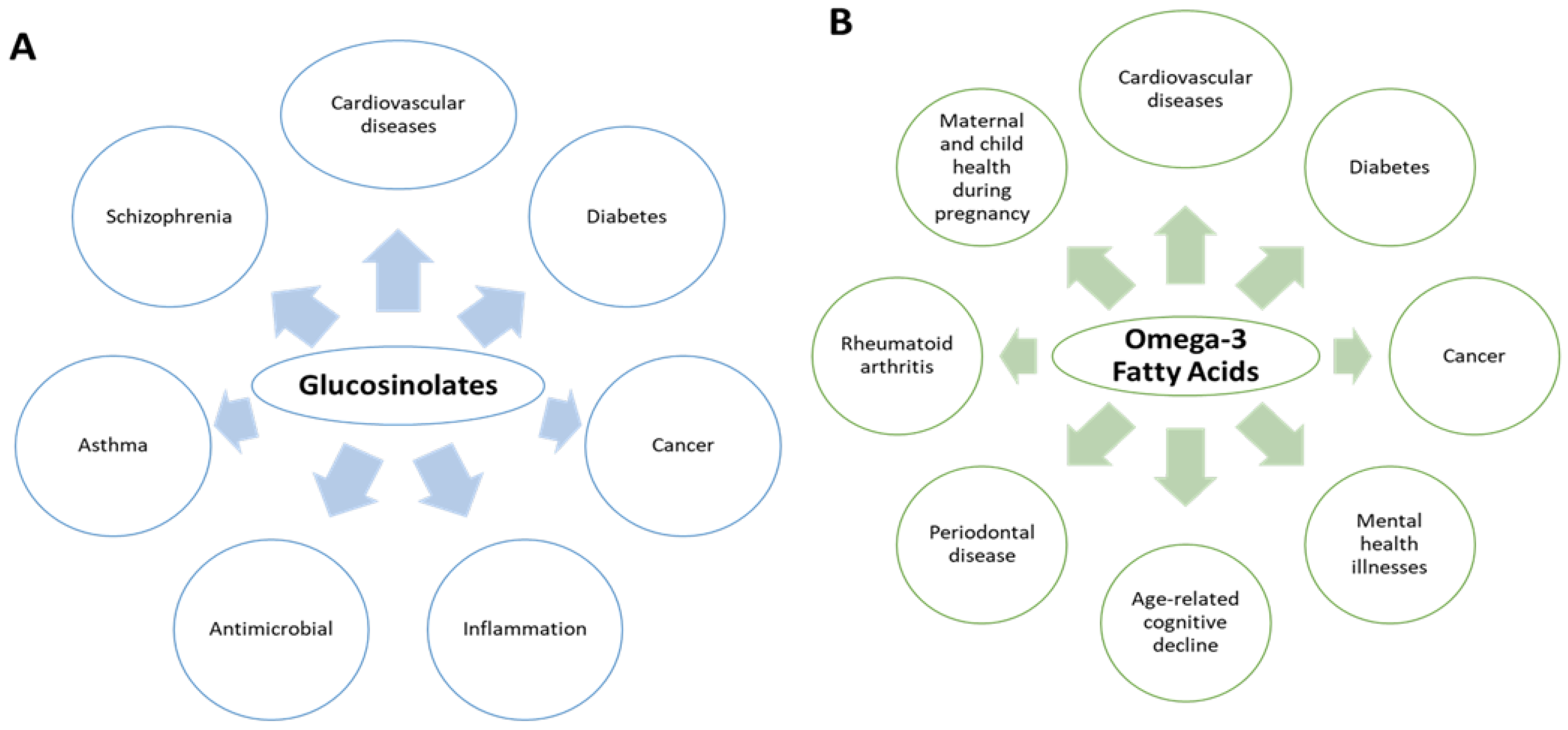Plants 11 02290 g001 Plants 11 02290 g001