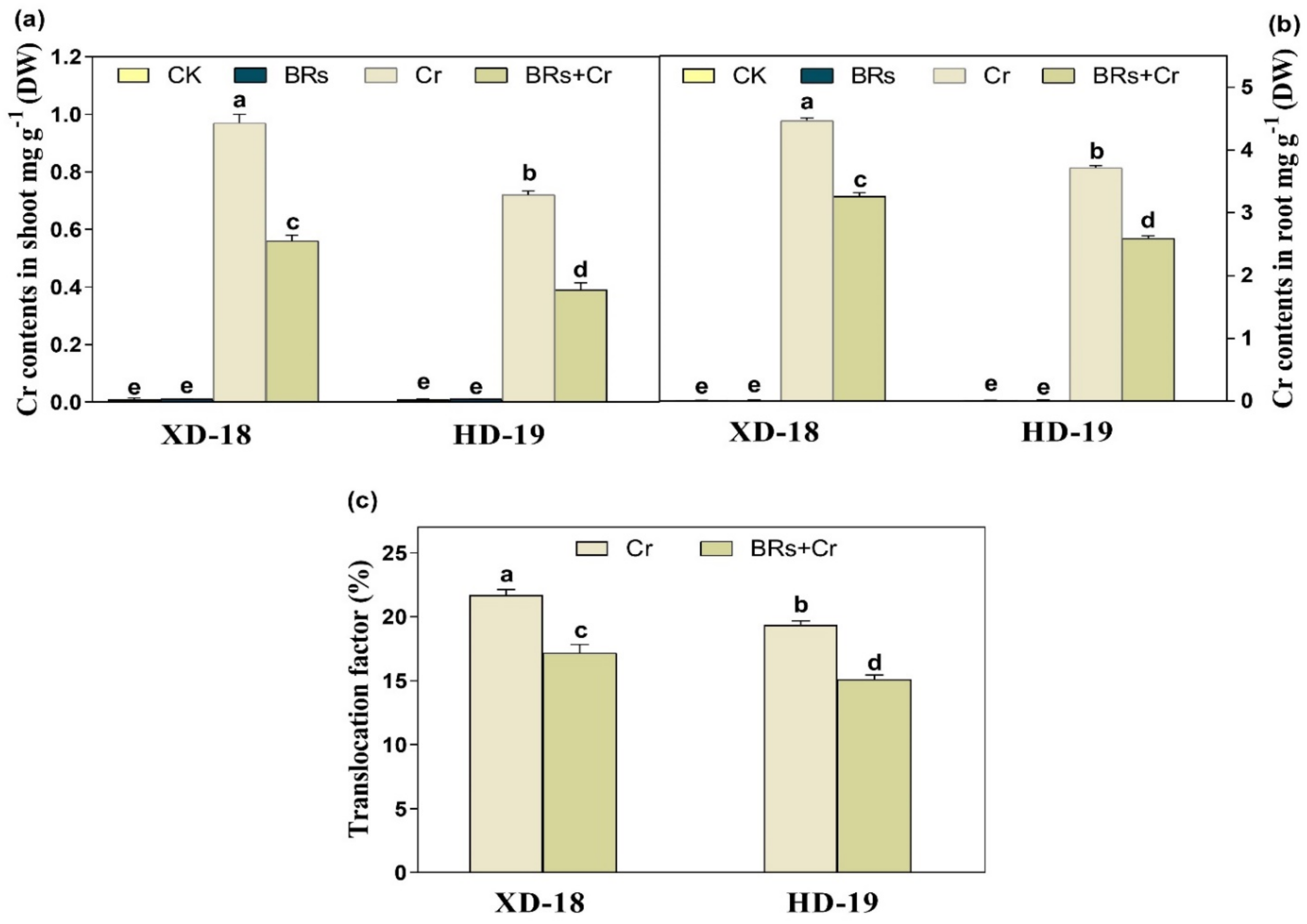 Plants 11 02292 g003