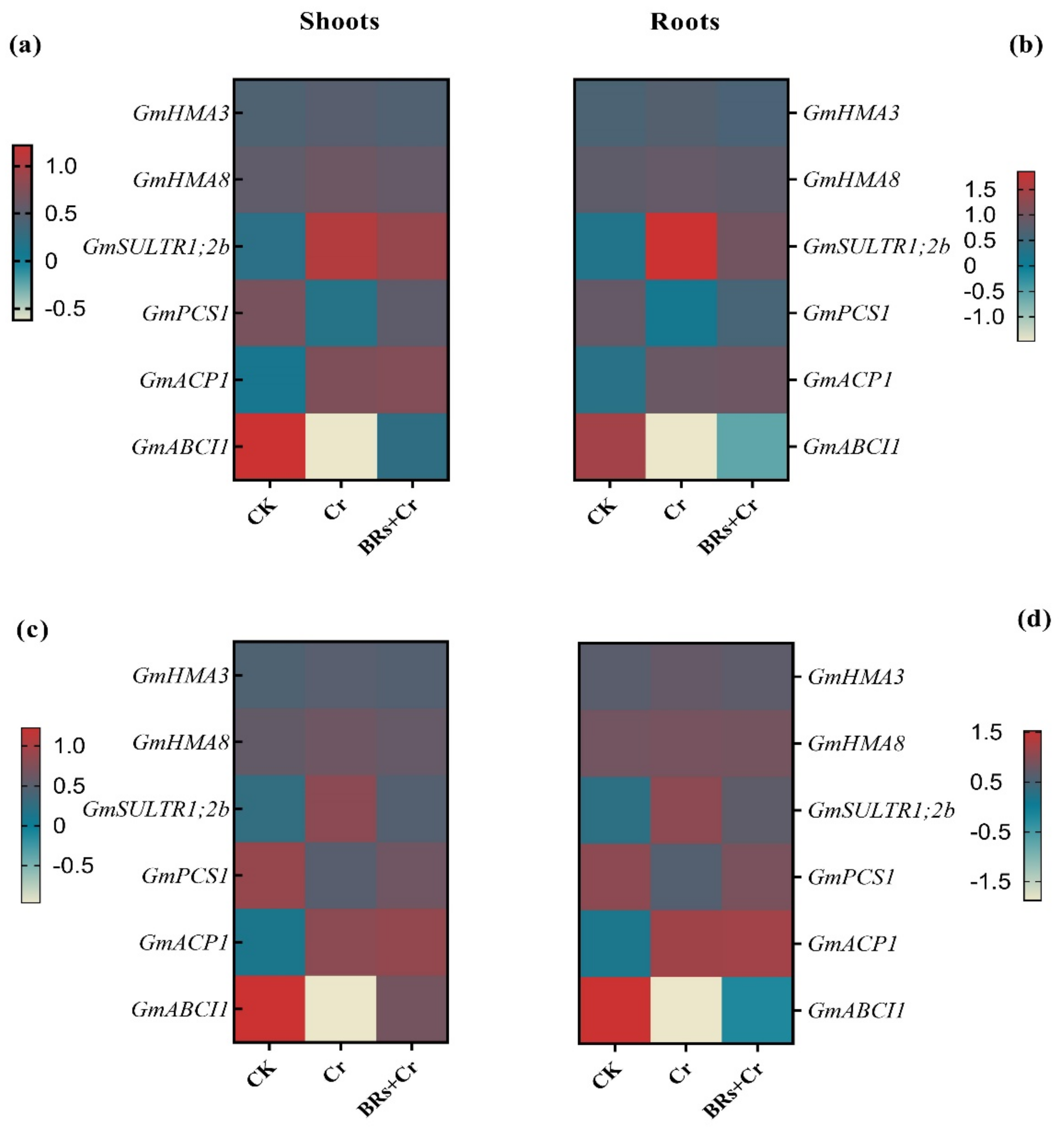 Plants 11 02292 g009