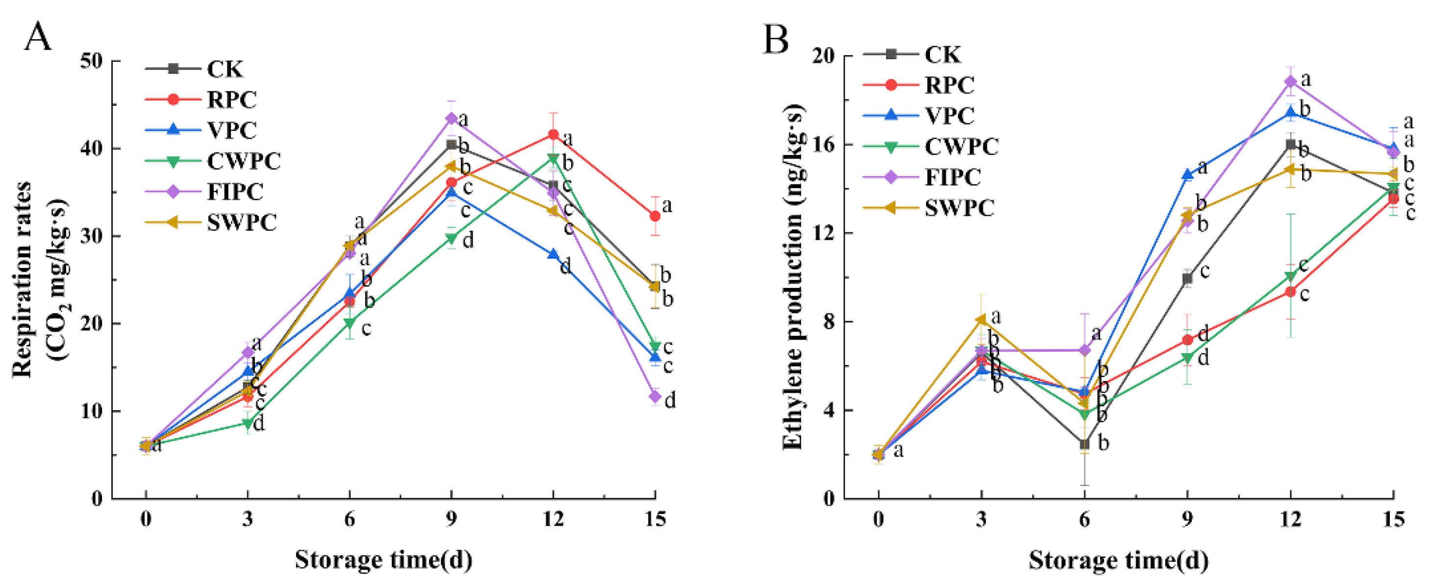 Plants 11 02334 g001
