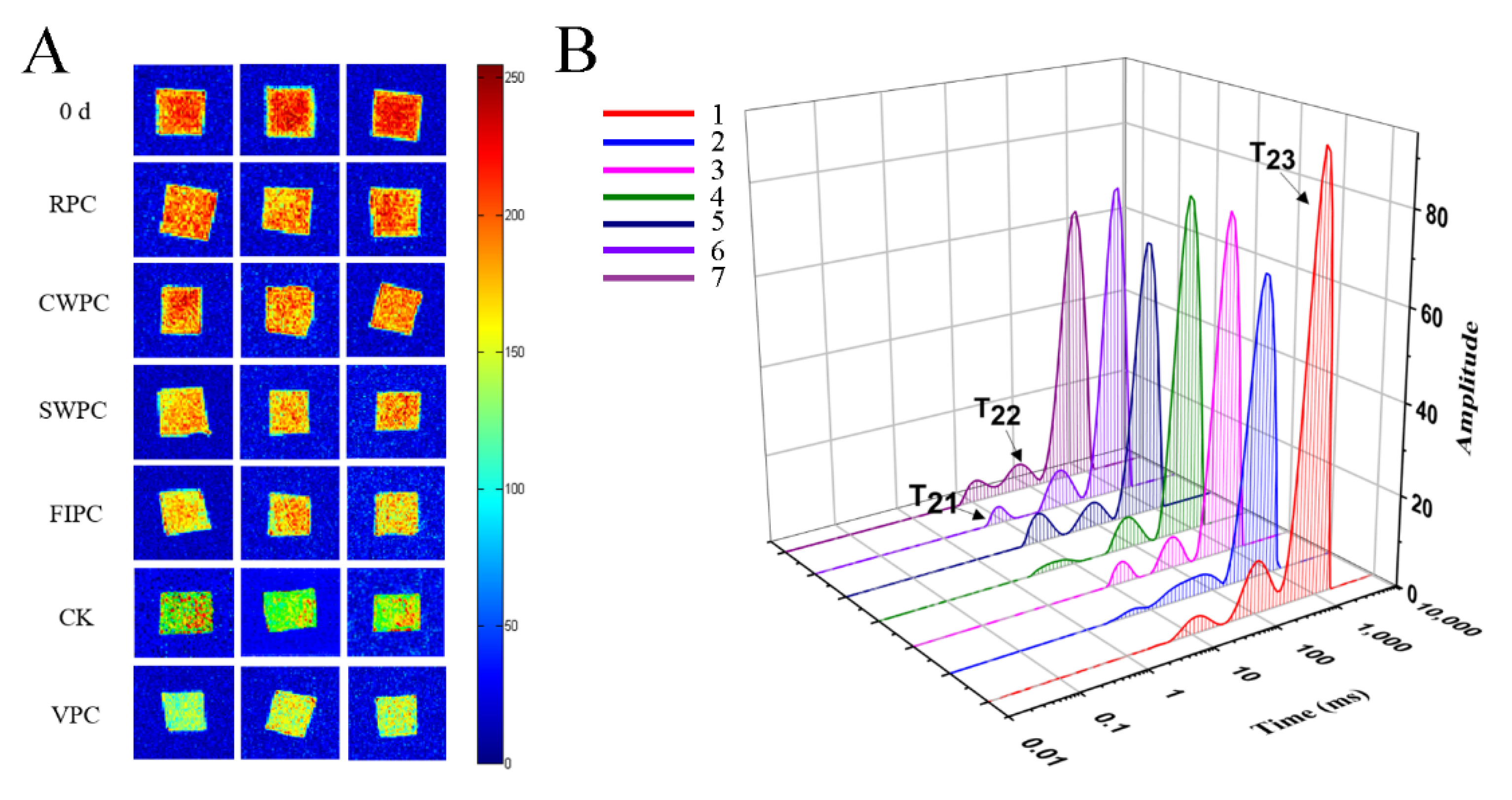 Plants 11 02334 g005