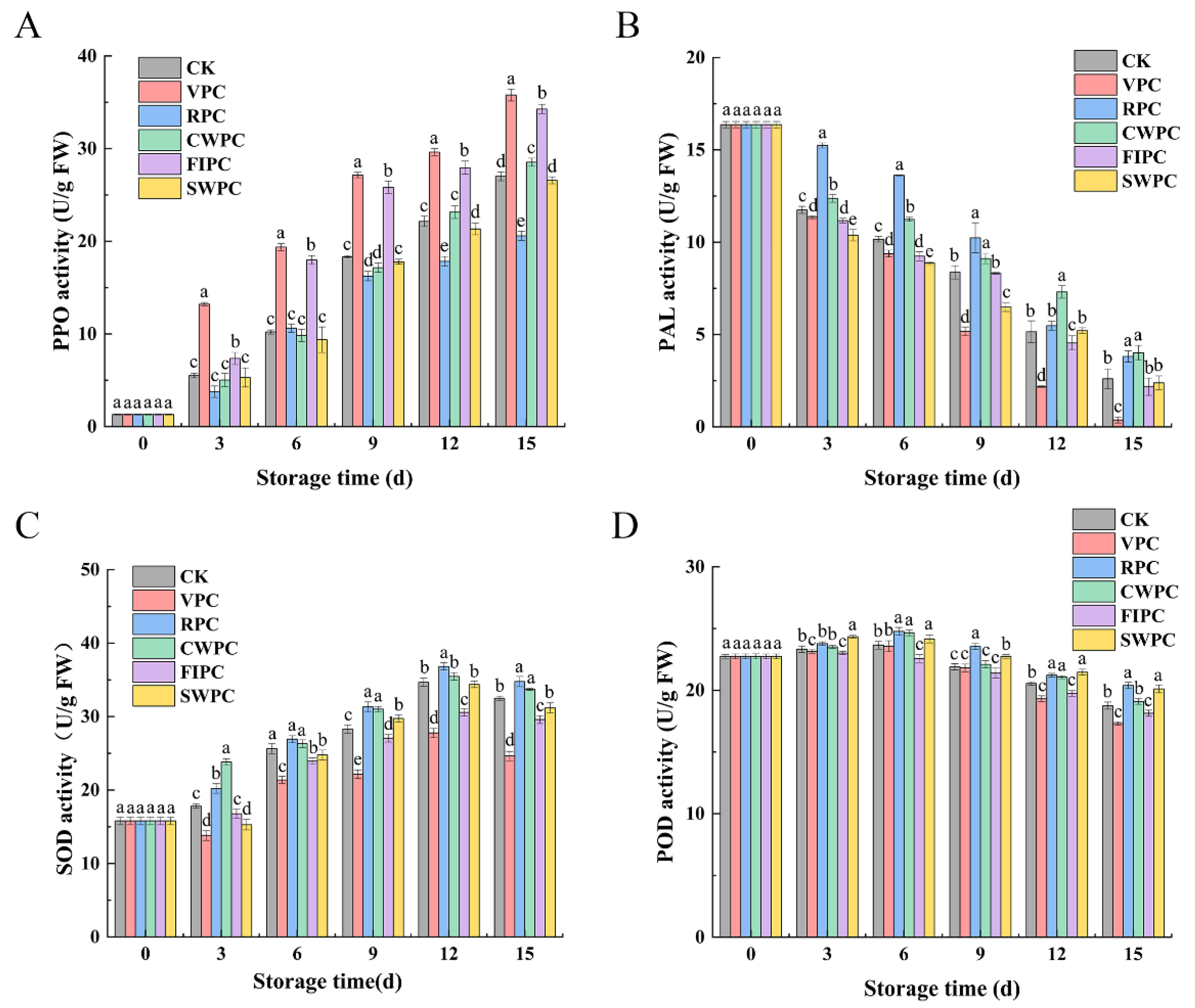 Plants 11 02334 g006