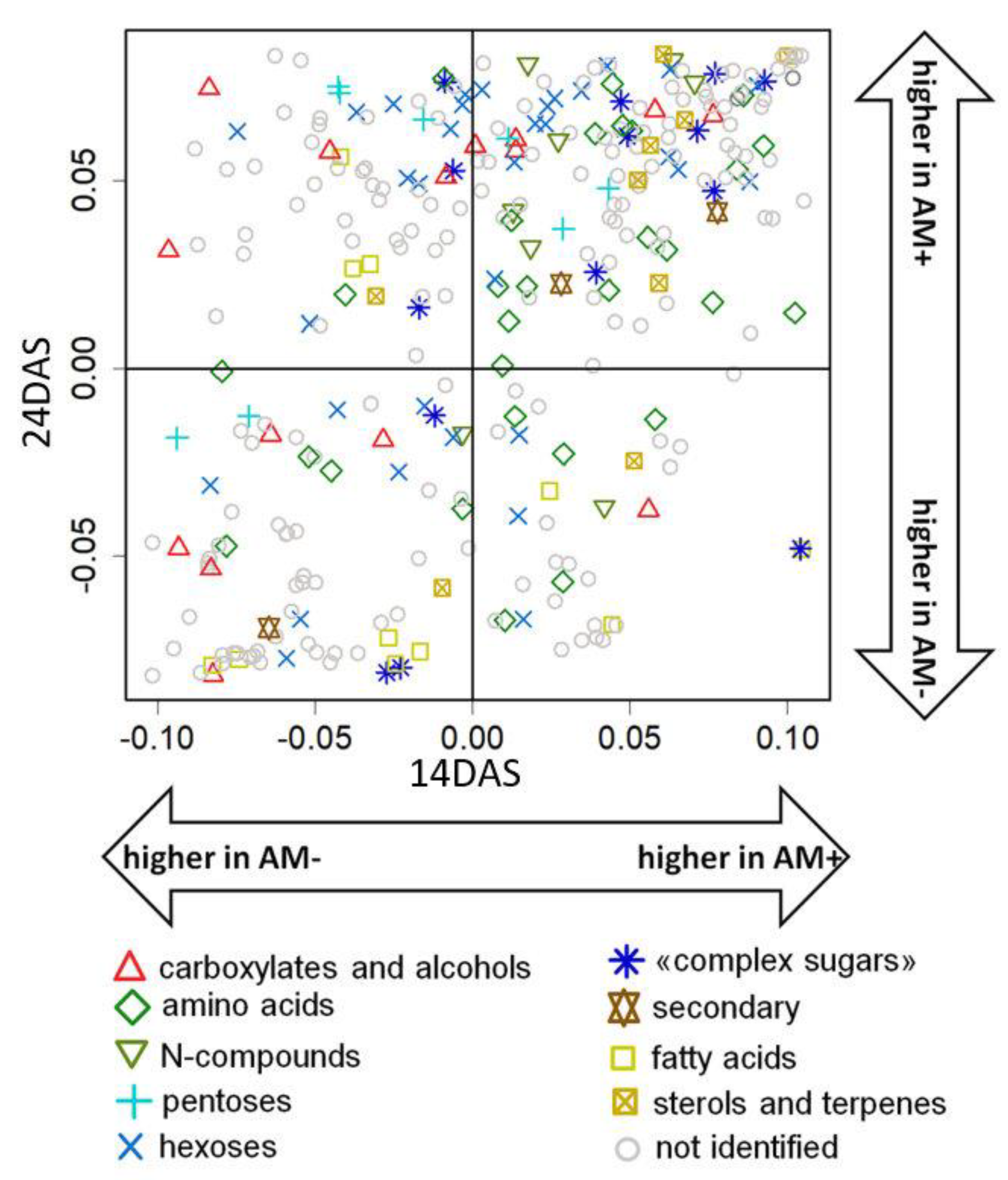 Plants 11 02338 g006