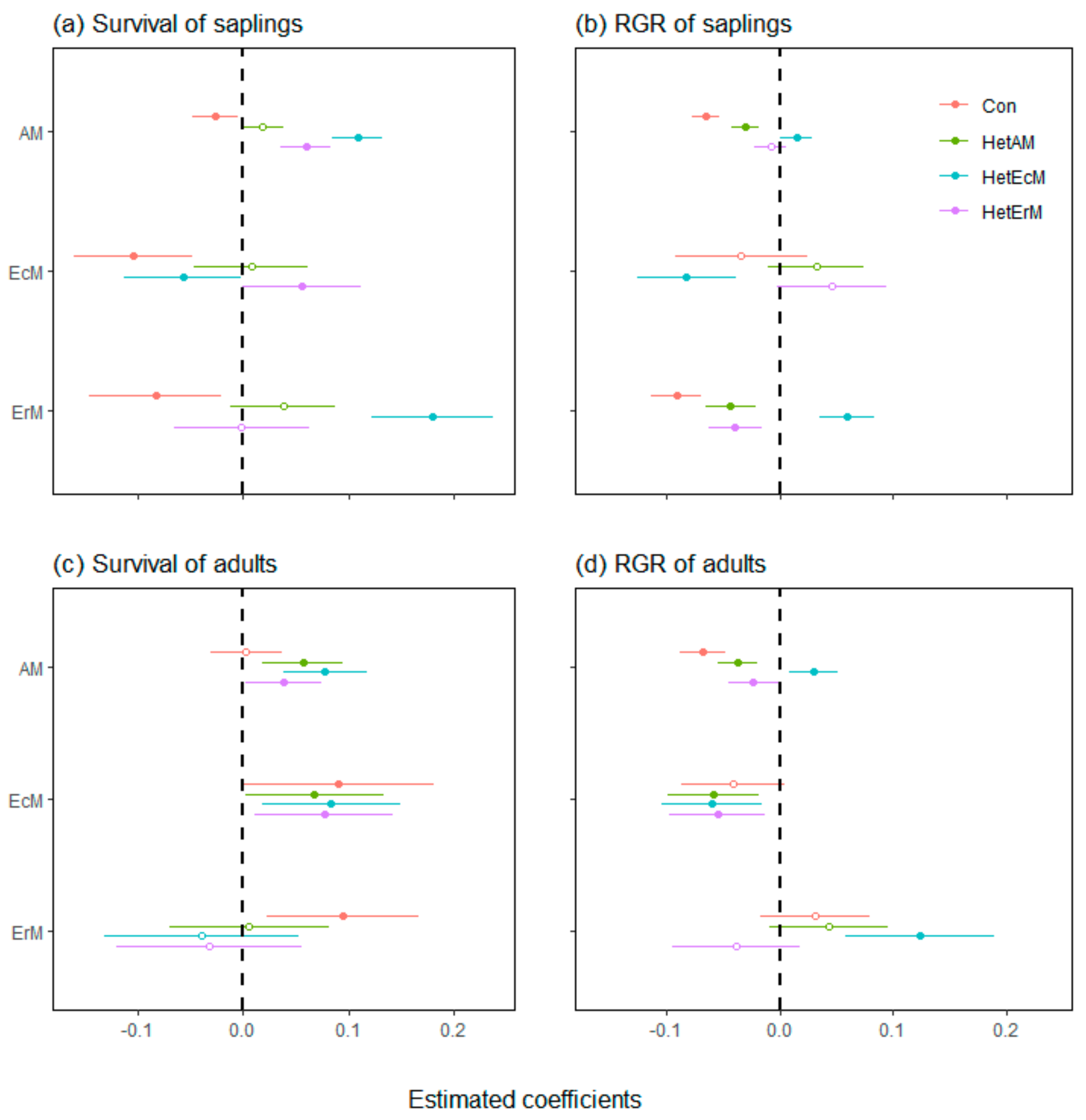 Plants 11 02340 g003