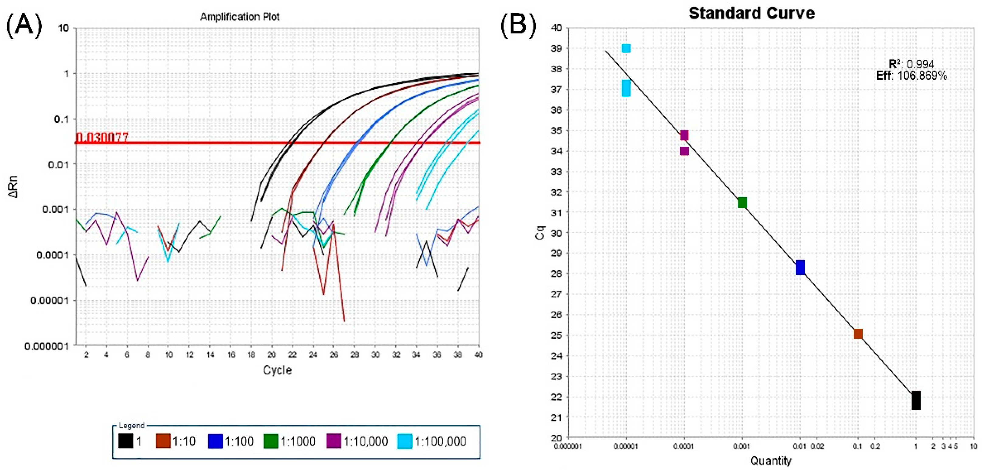 Plants 11 02341 g002