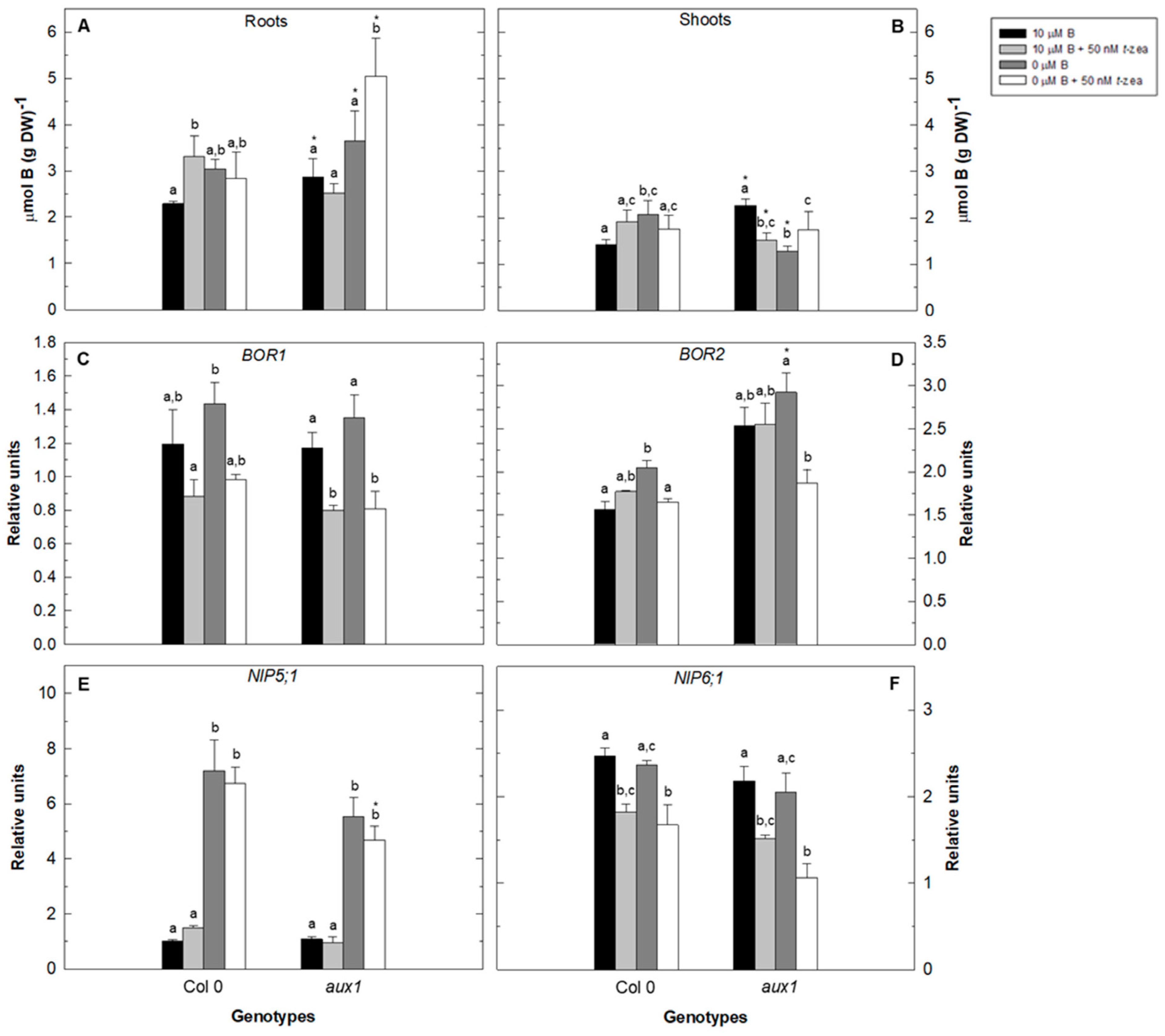 Plants 11 02344 g004