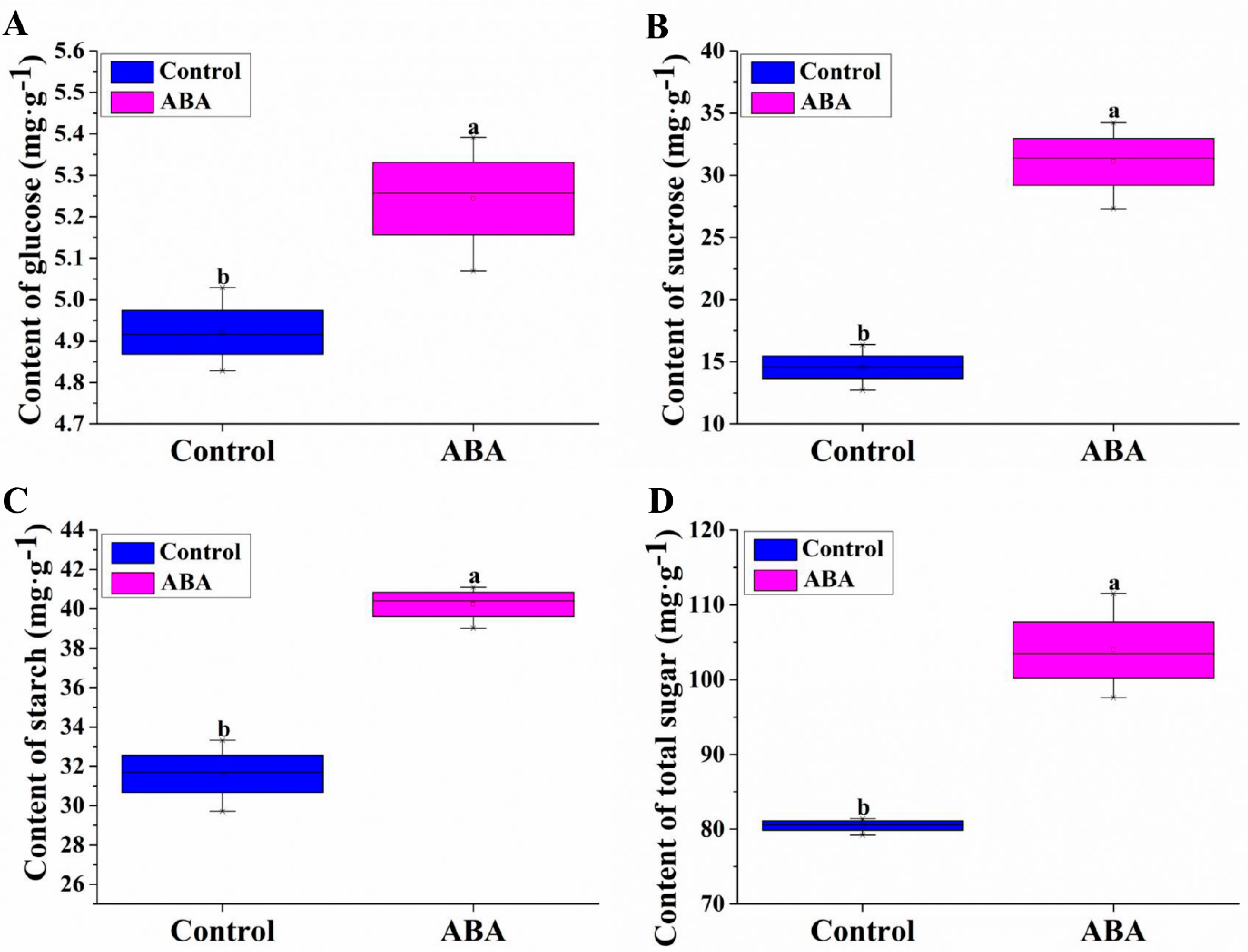 Plants 11 02354 g001