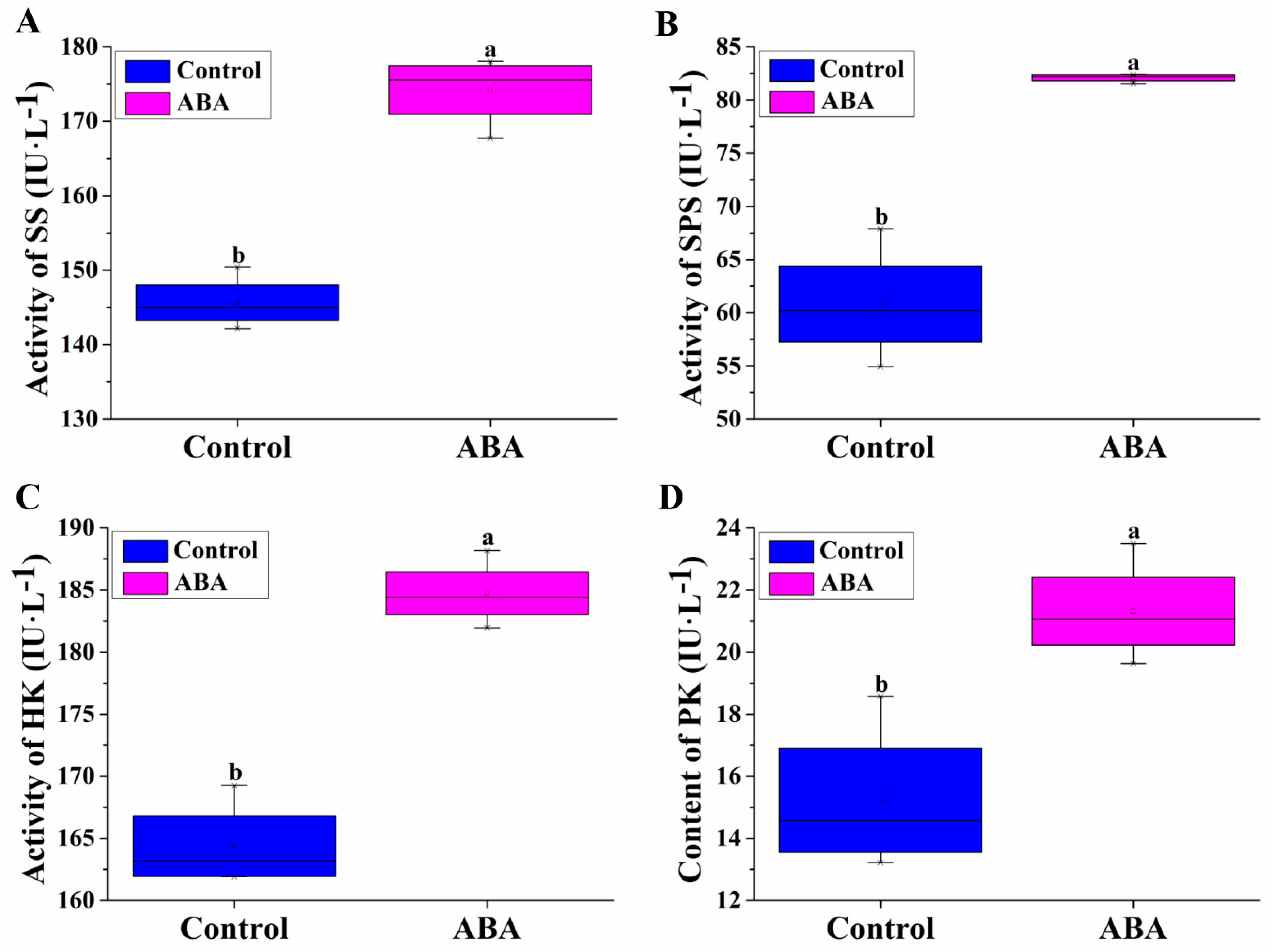 Plants 11 02354 g003