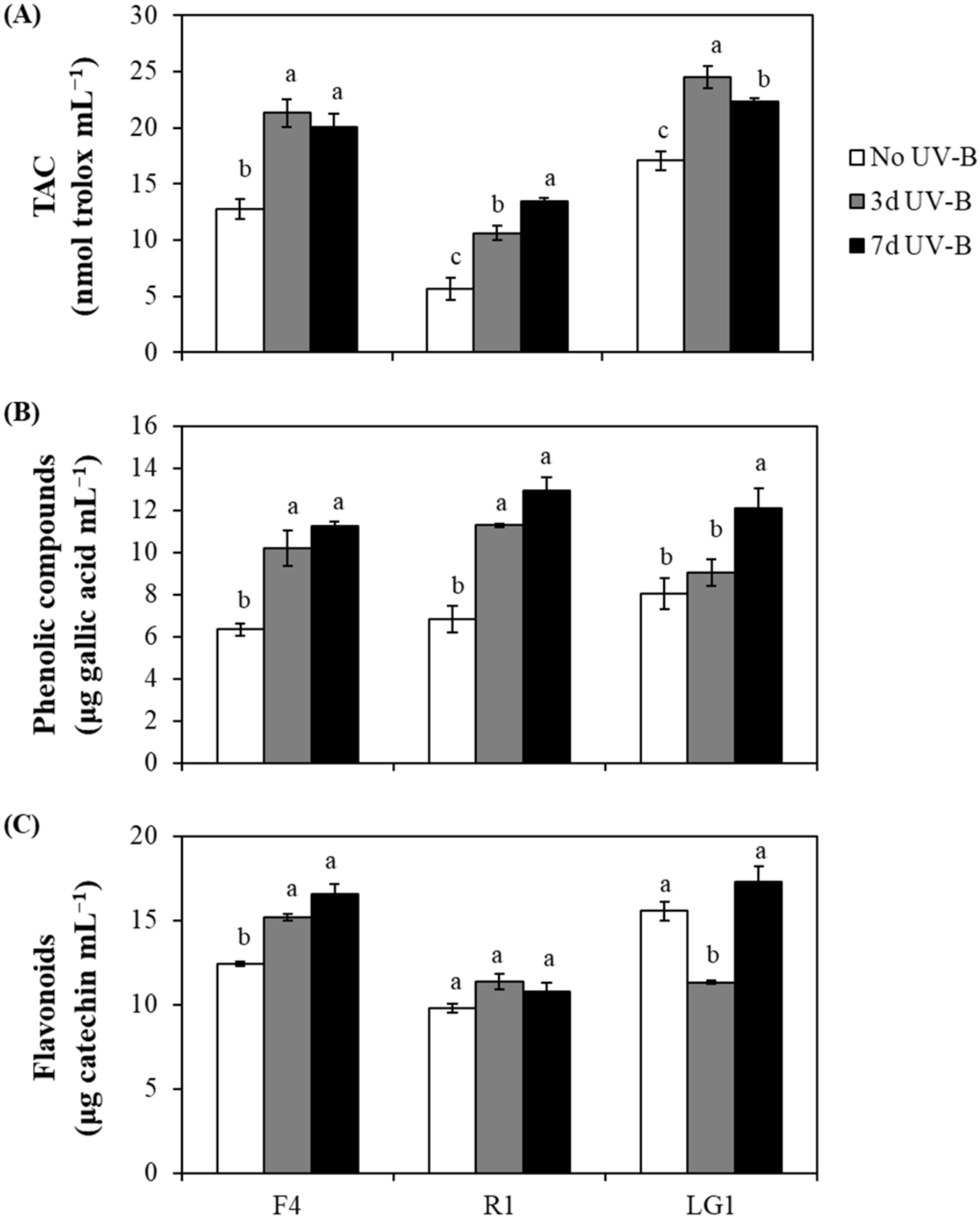 Plants 11 02356 g002